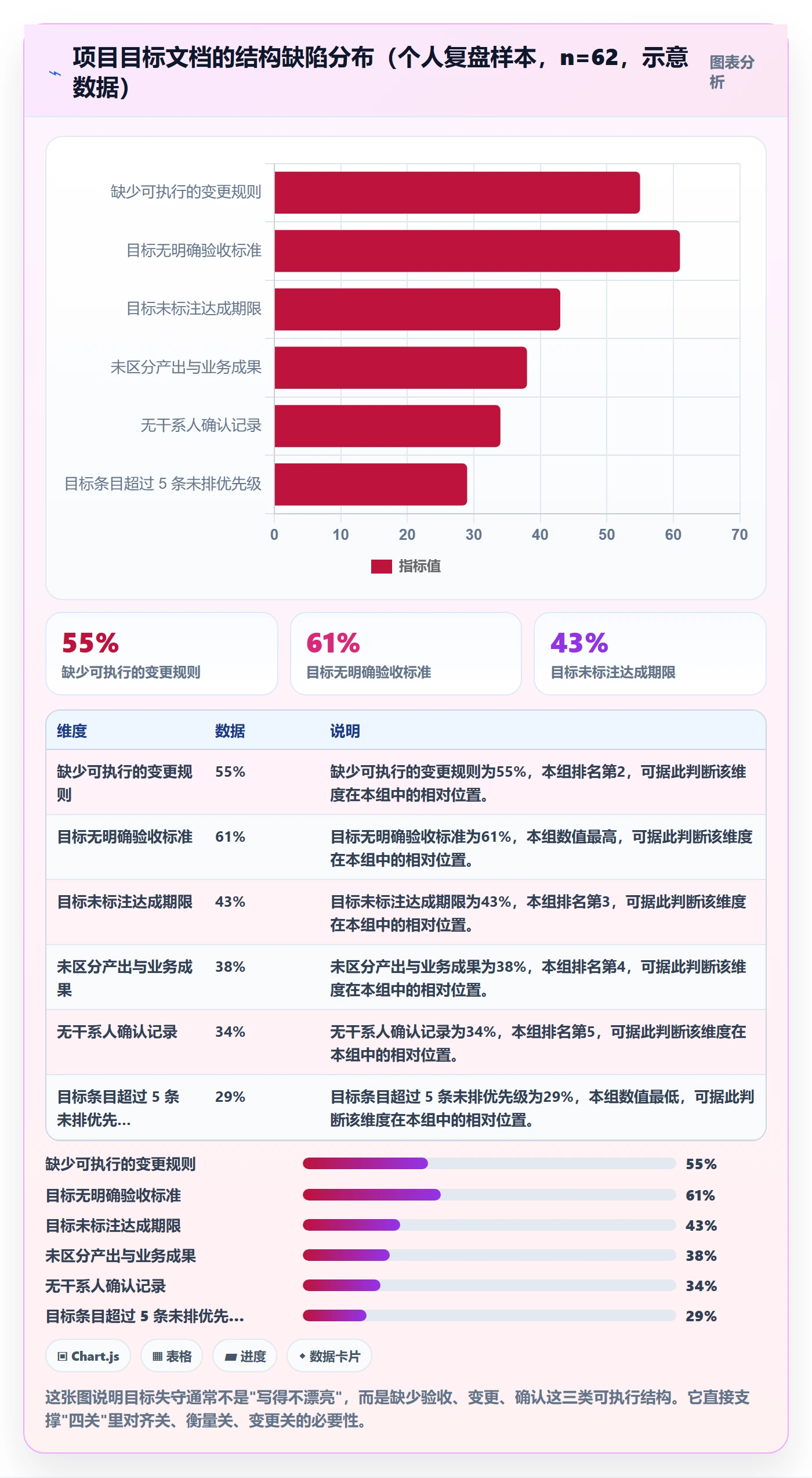 项目目标最佳实践：项目负责人项目目标入门指南，常见问题