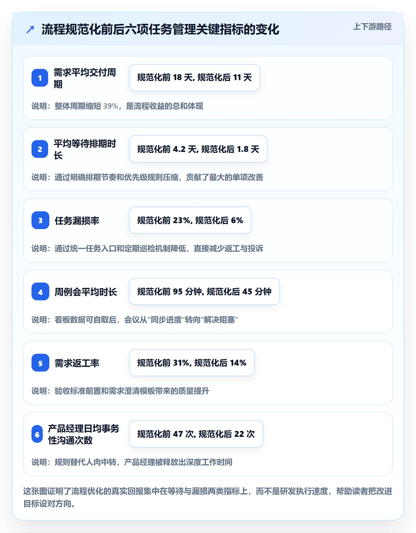任务管理任务全流程:产品经理效率提升与一文讲清