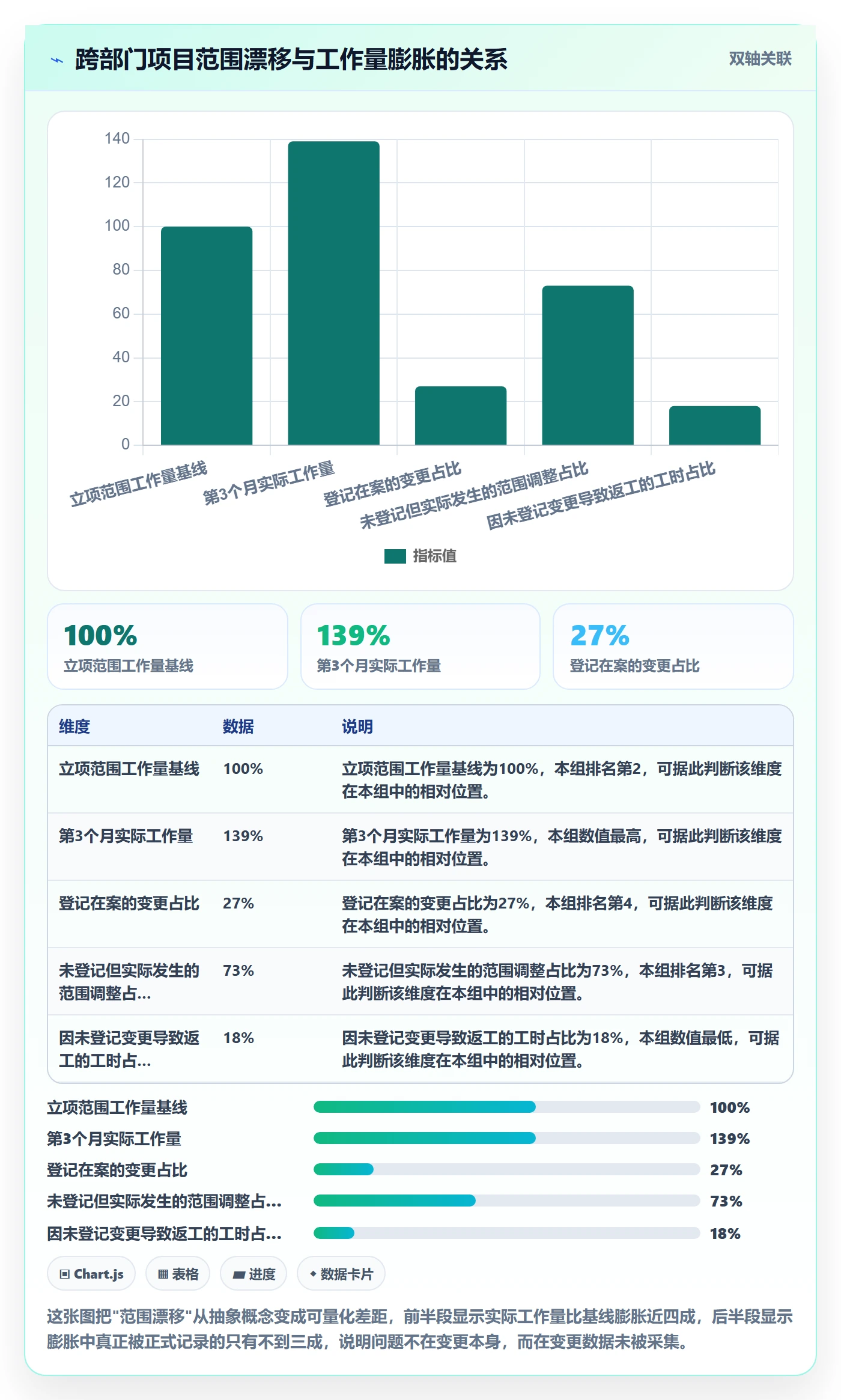 范围最佳实践：跨部门团队项目范围数据分析，常见问题