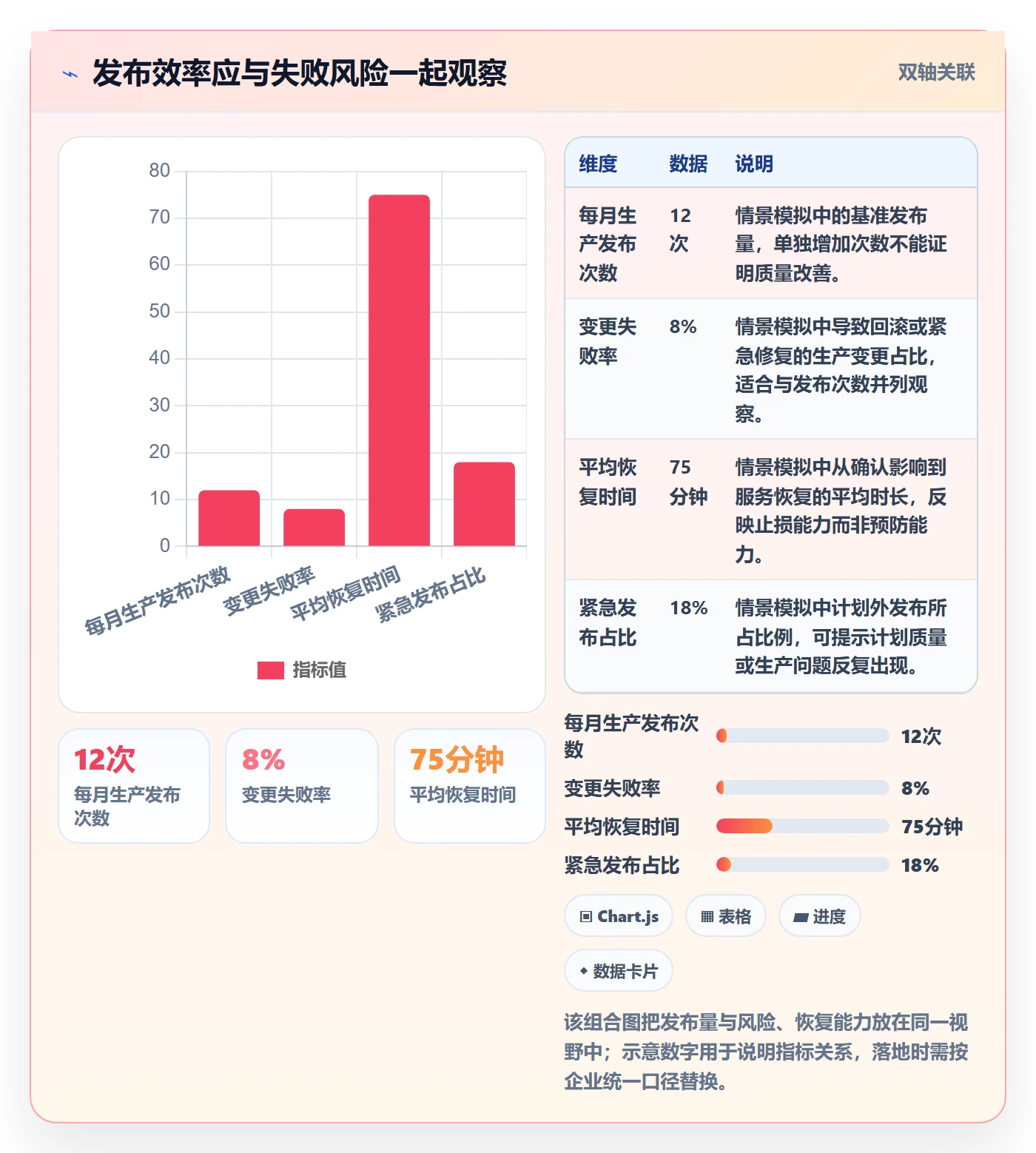 Release管理方法大全：企业管理者版本管理风险控制落地清单
