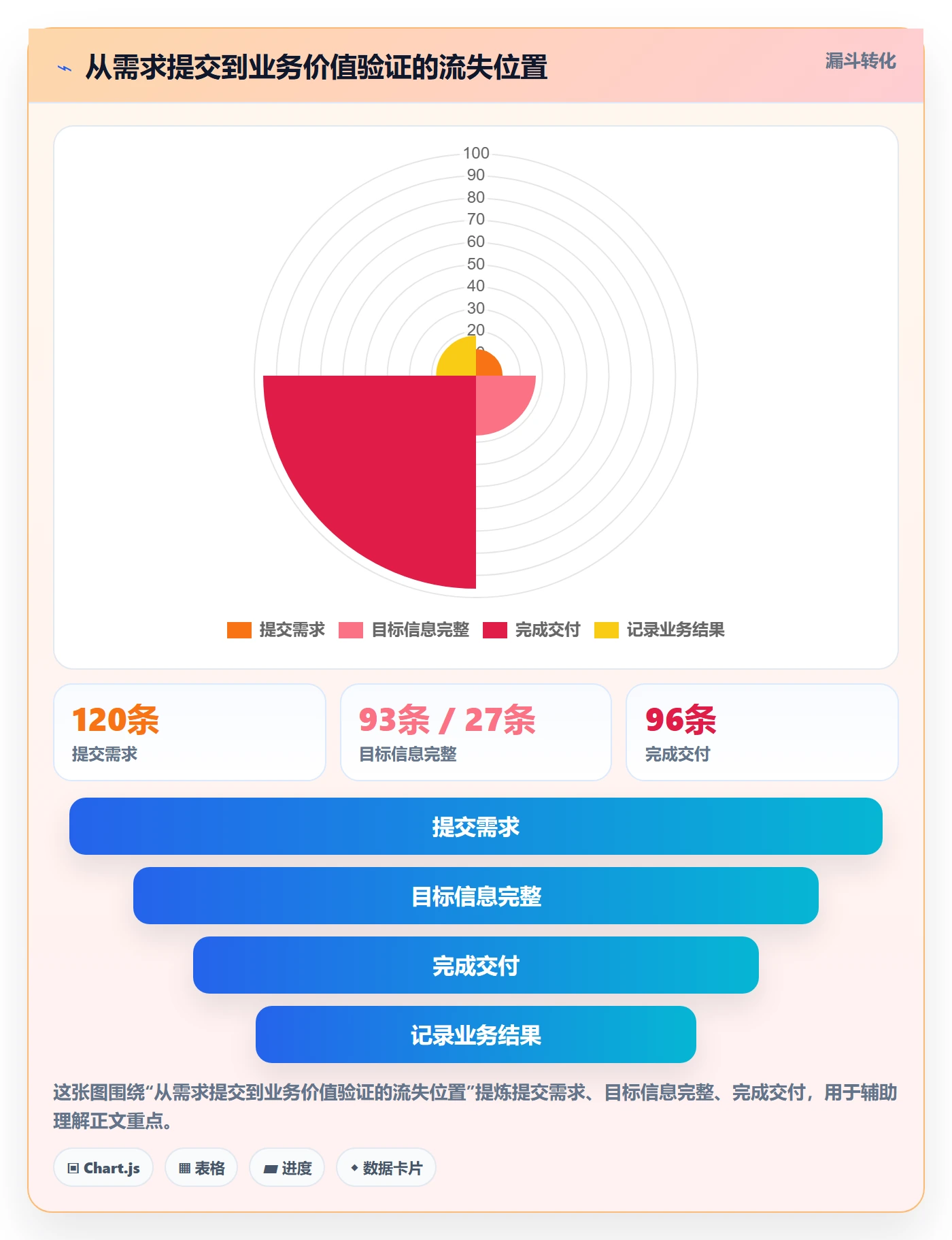 需求流程与规范：项目成员需求管理制度设计关键指标