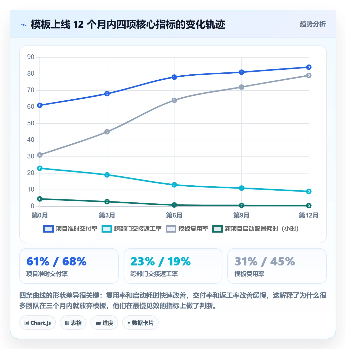 项目模板如何做好标准项目?跨部门团队流程优化与操作步骤