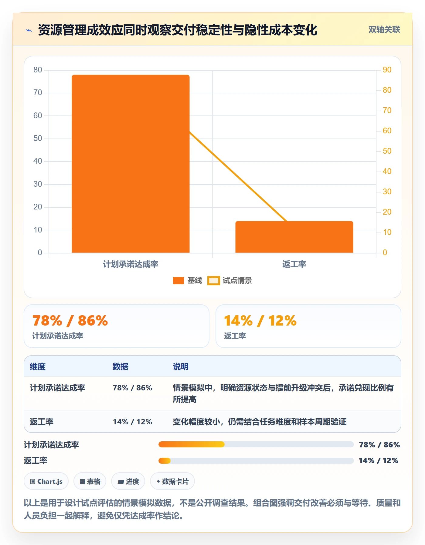 资源负载管理方法大全:跨部门团队人力资源计划风险控制落地清单