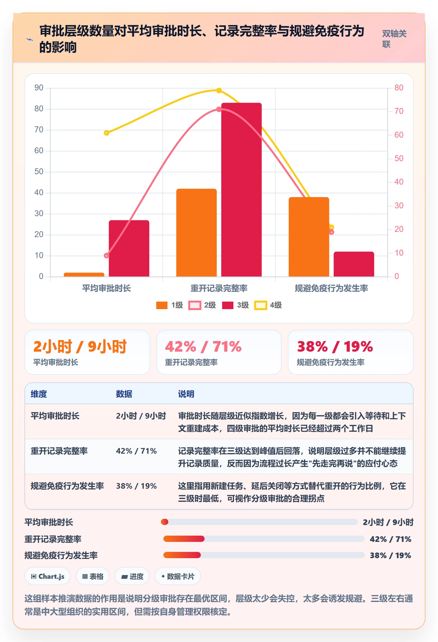 任务执行如何做好重开?管理层制度设计与操作步骤