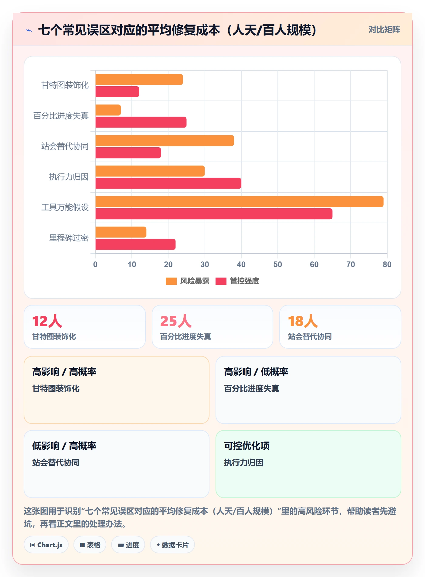 计划进度最佳实践:企业管理者进度管理协同管理,常见问题