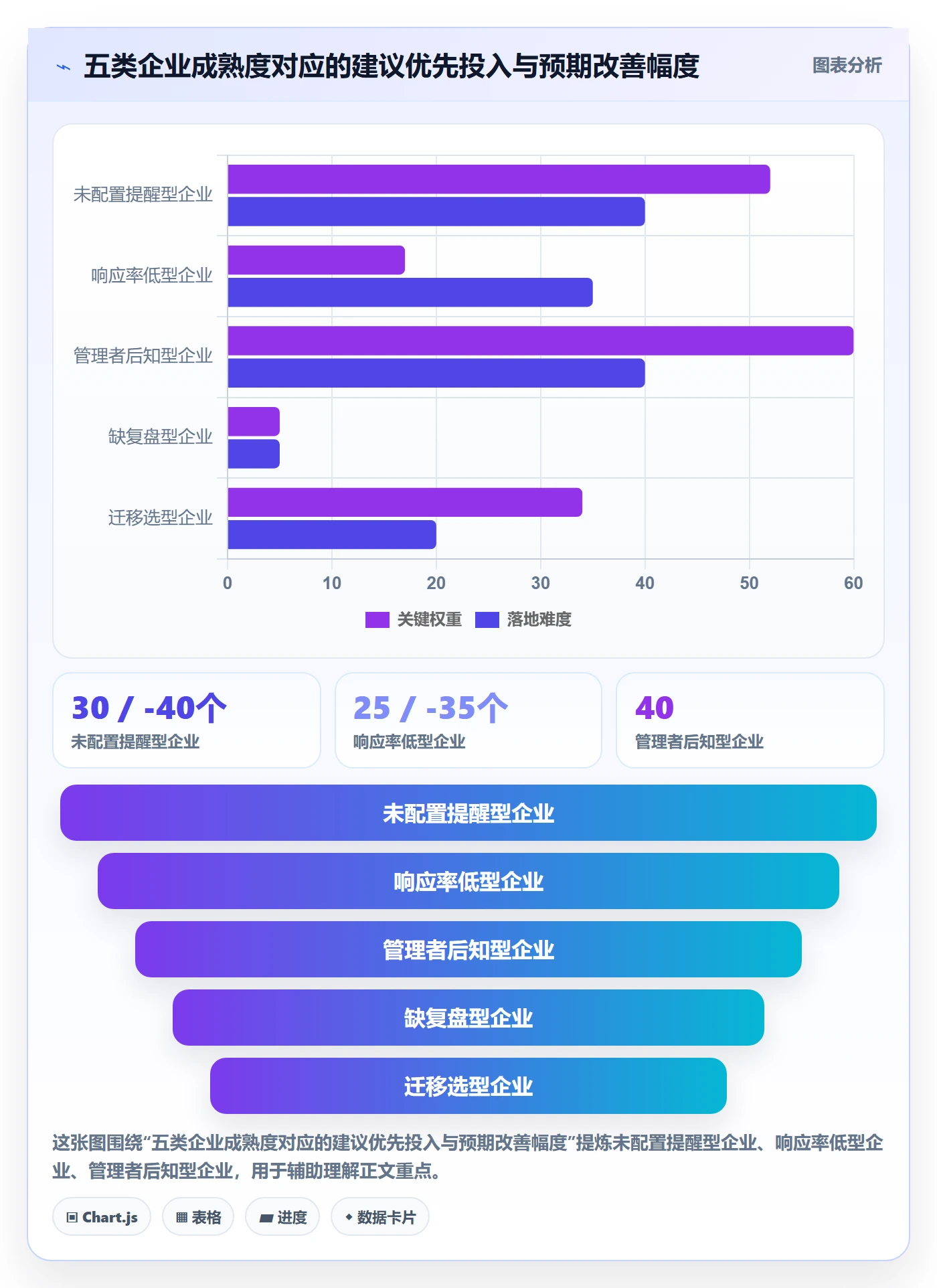 任务提醒提前提醒全流程:企业管理者风险控制与一文讲清
