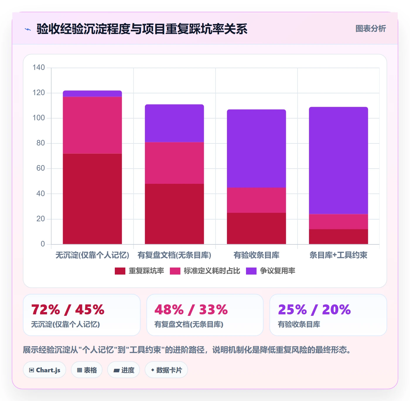 确认完成管理指南：实施团队如何做好任务验收，流程优化全流程