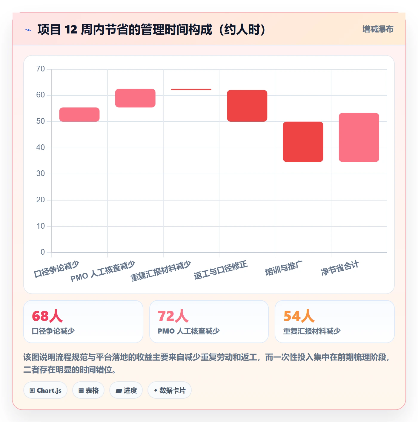 关键结果流程与规范：管理层项目目标落地方案关键指标