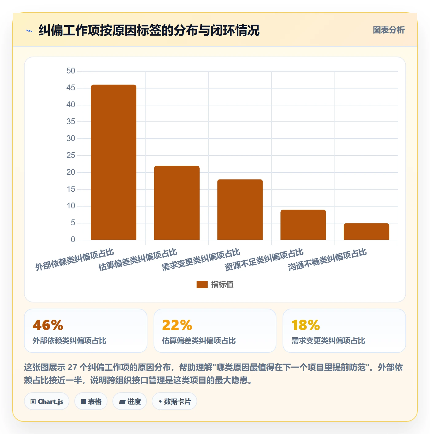 进度偏差落地方案:项目经理开展进度管理的入门指南案例解析