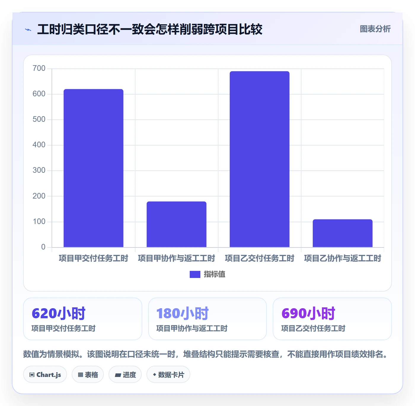 填报工时管理指南:PMO如何做好工时管理,效率提升全流程