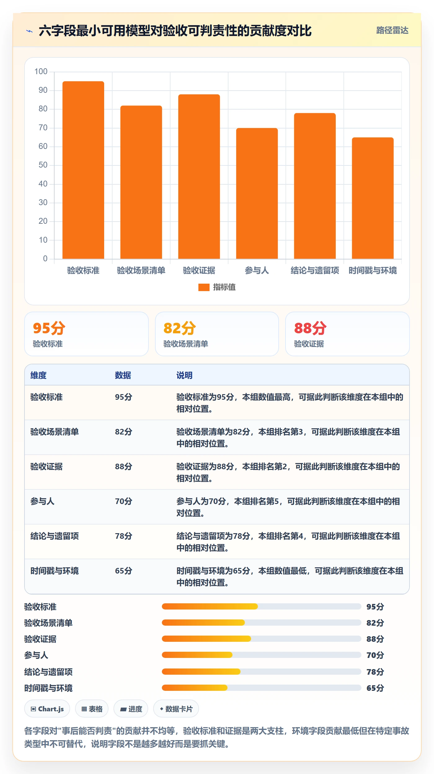 验收记录管理方法大全:研发团队任务验收实操方法落地清单