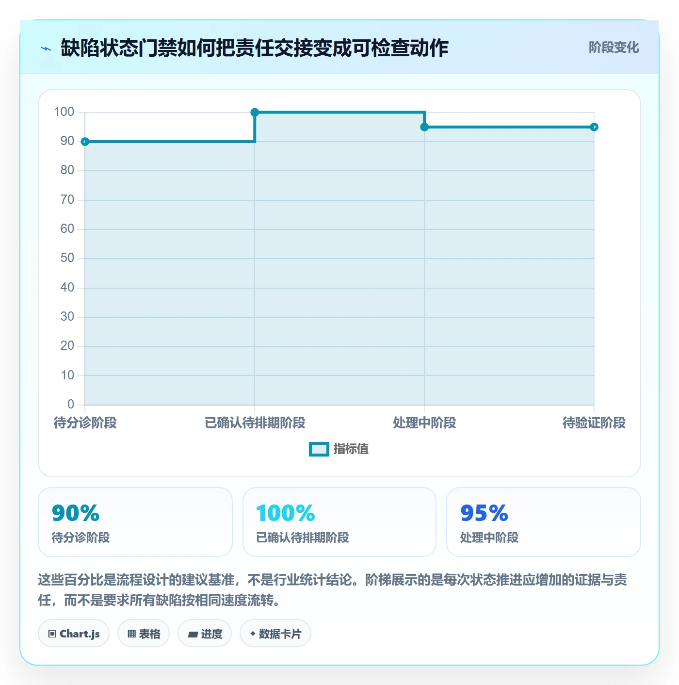 Bug落地方案：项目经理开展Bug / 缺陷的流程优化案例解析