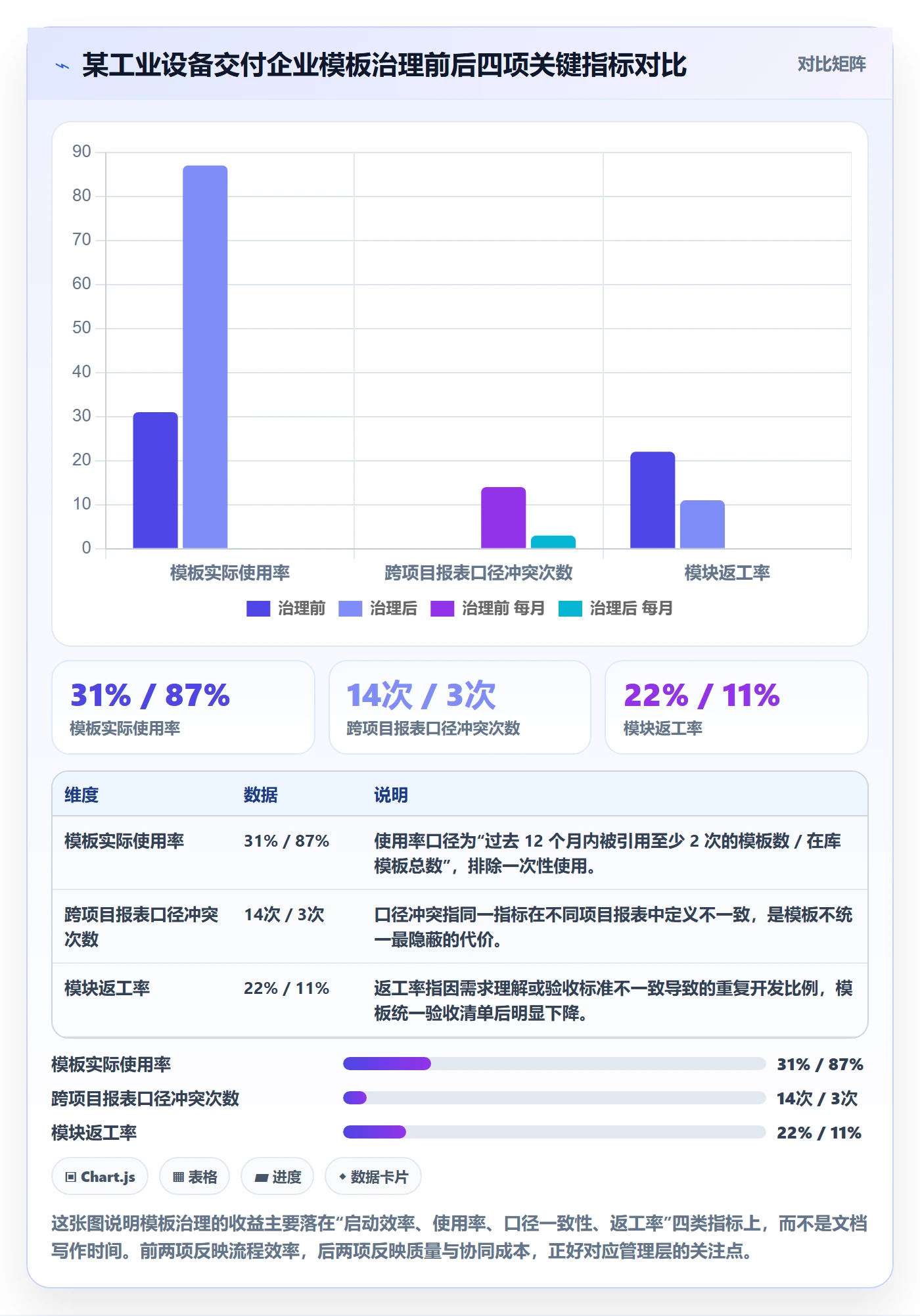 模板复用实操方法：管理层提升项目模板效率的入门指南方法与模板