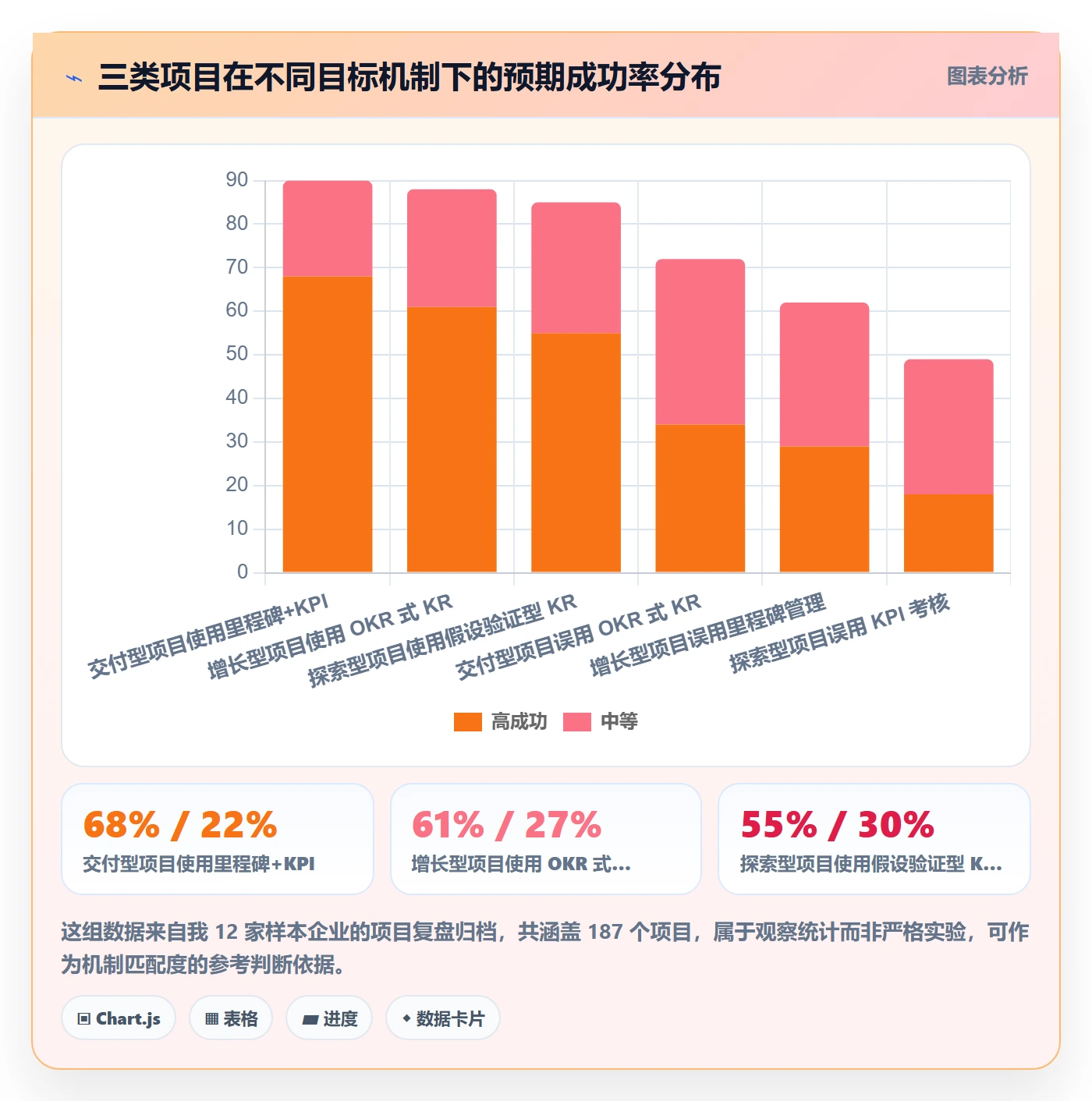 关键结果最佳实践:企业管理者项目目标制度设计,常见问题
