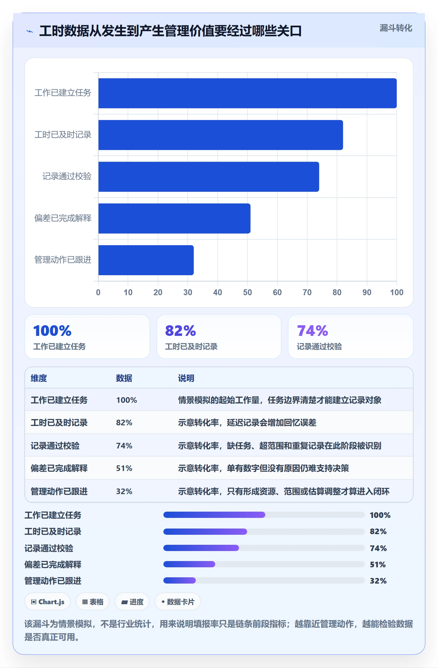工时管理工时全流程：PMO落地方案与一文讲清
