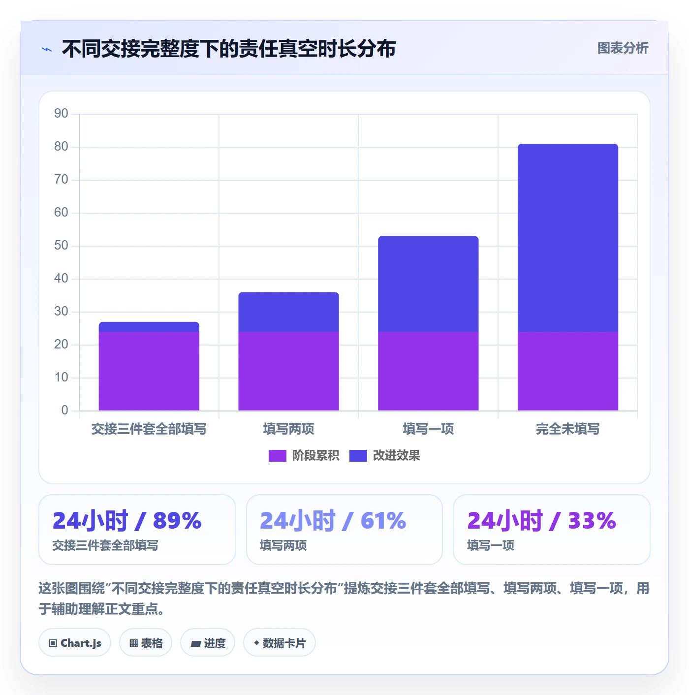 任务负责人变更怎么做?研发团队风险控制:任务分派从0到1