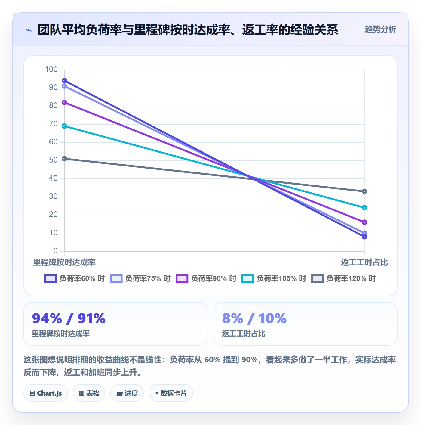 实施计划怎么做?实施团队数据分析:项目规划从0到1