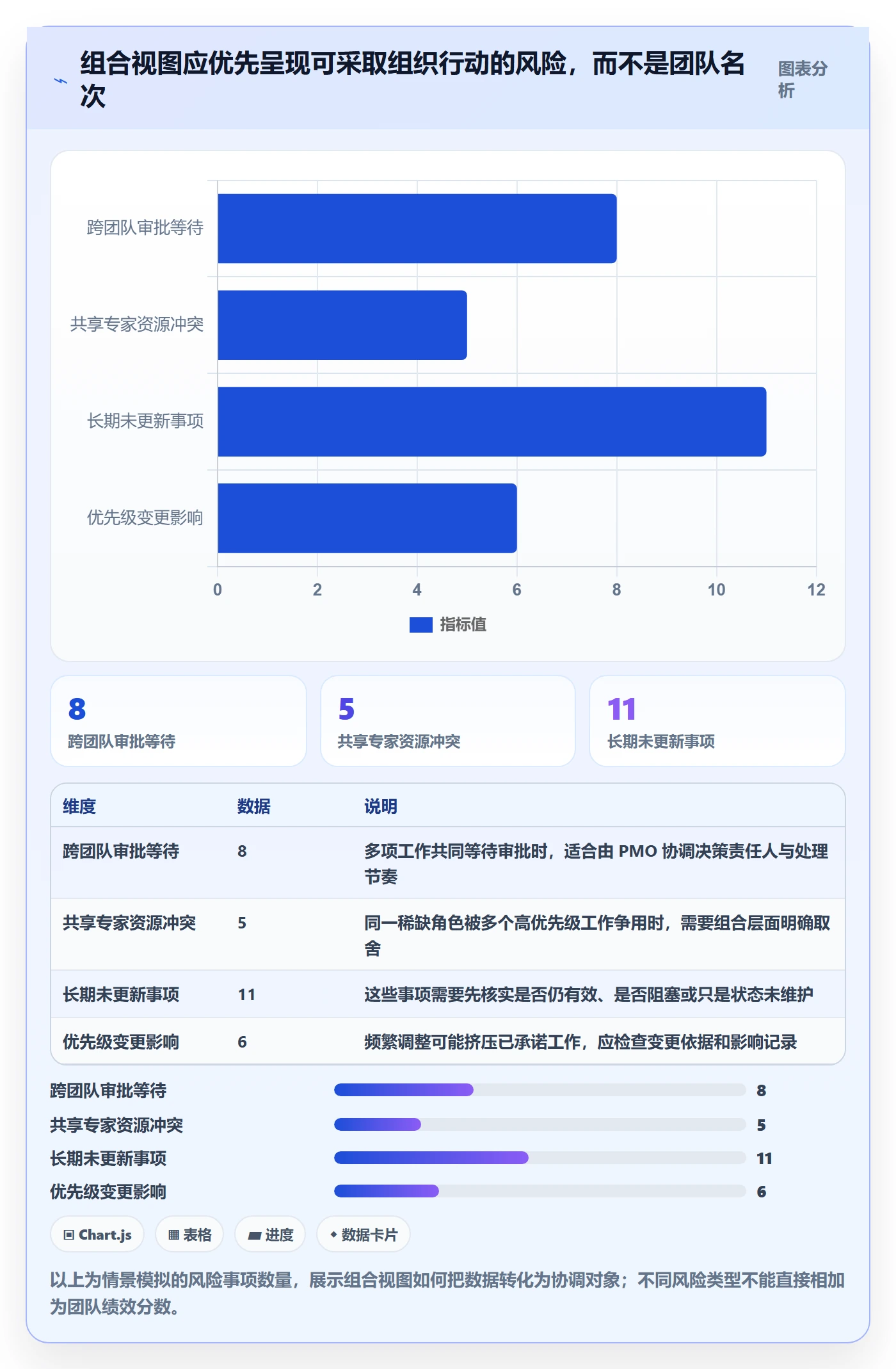 看板Kanban全流程:PMO数据分析与一文讲清