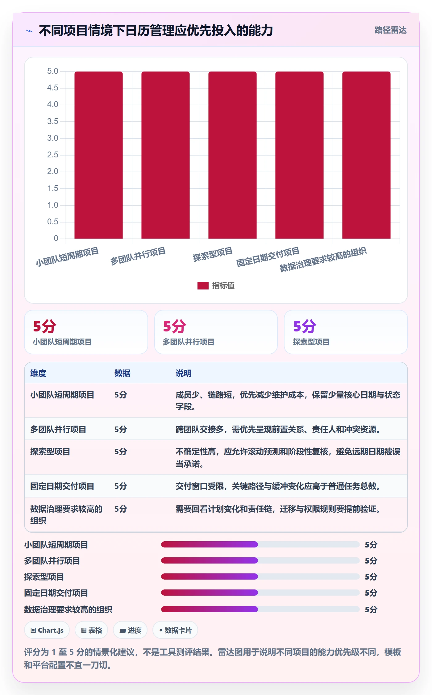 项目日历实操方法:项目经理提升日历视图效率的数据分析方法与模板