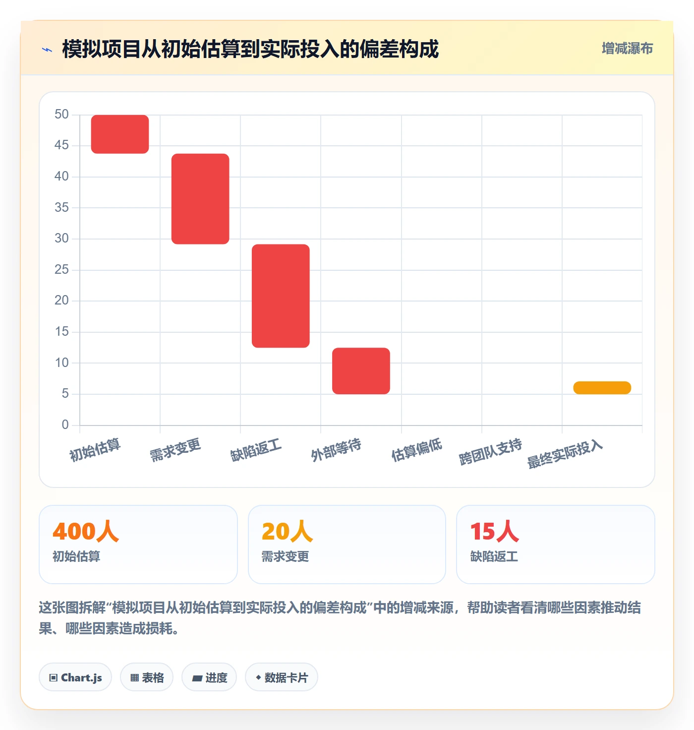 项目工时实操方法:项目负责人提升工时表效率的入门指南方法与模板