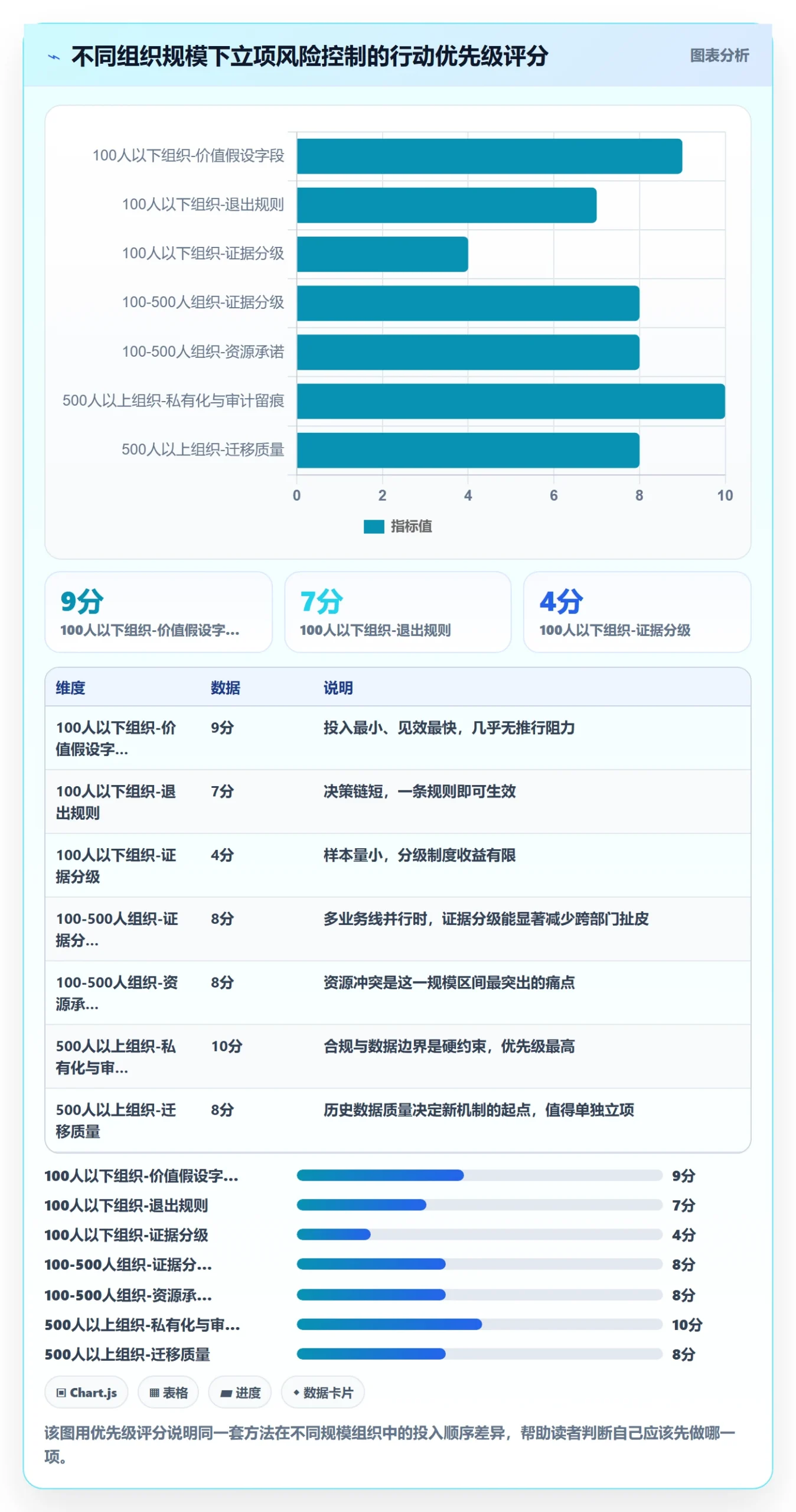 项目价值落地方案：PMO开展项目立项的风险控制案例解析