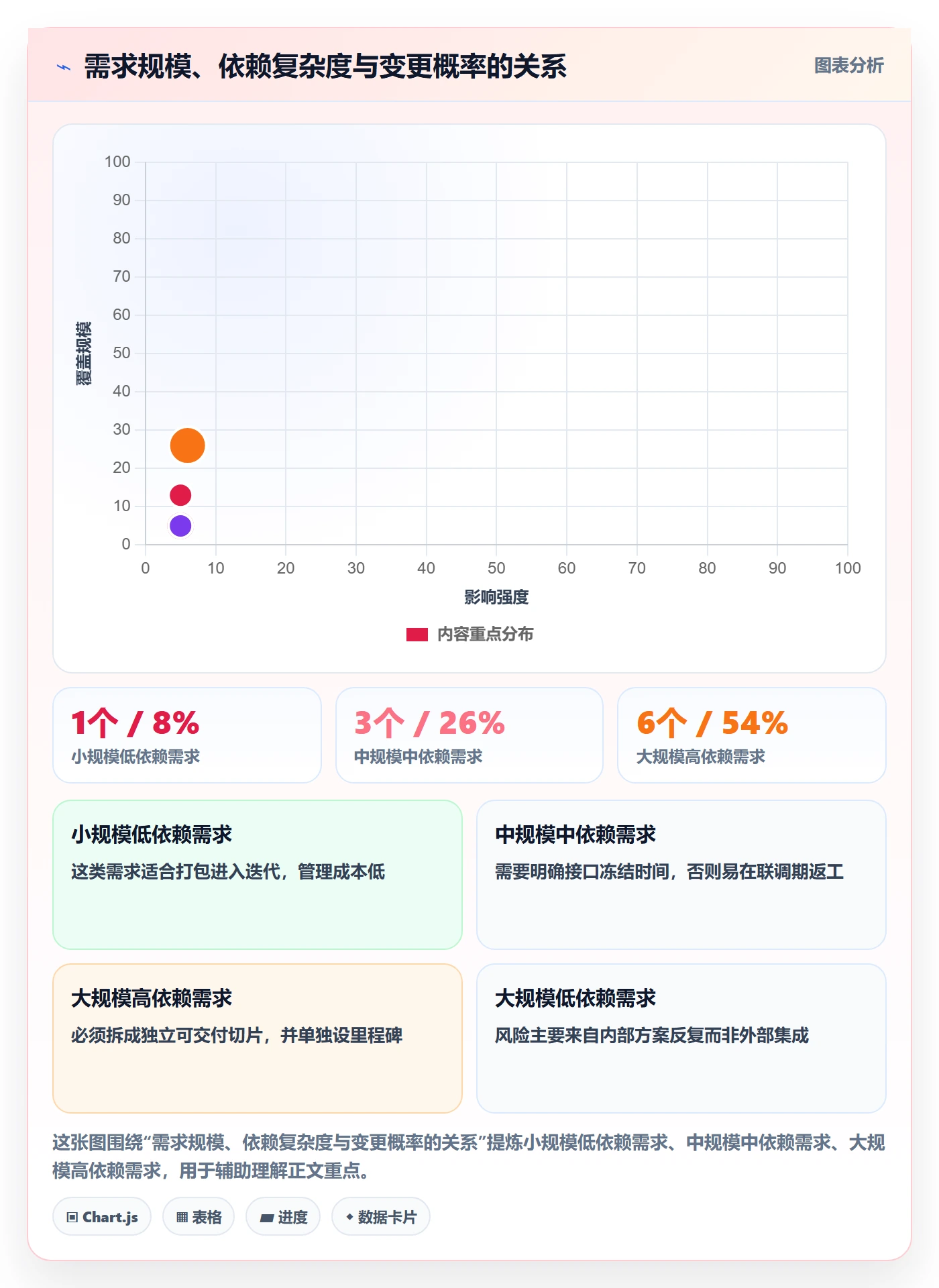 项目规划实施计划全流程：产品经理数据分析与一文讲清