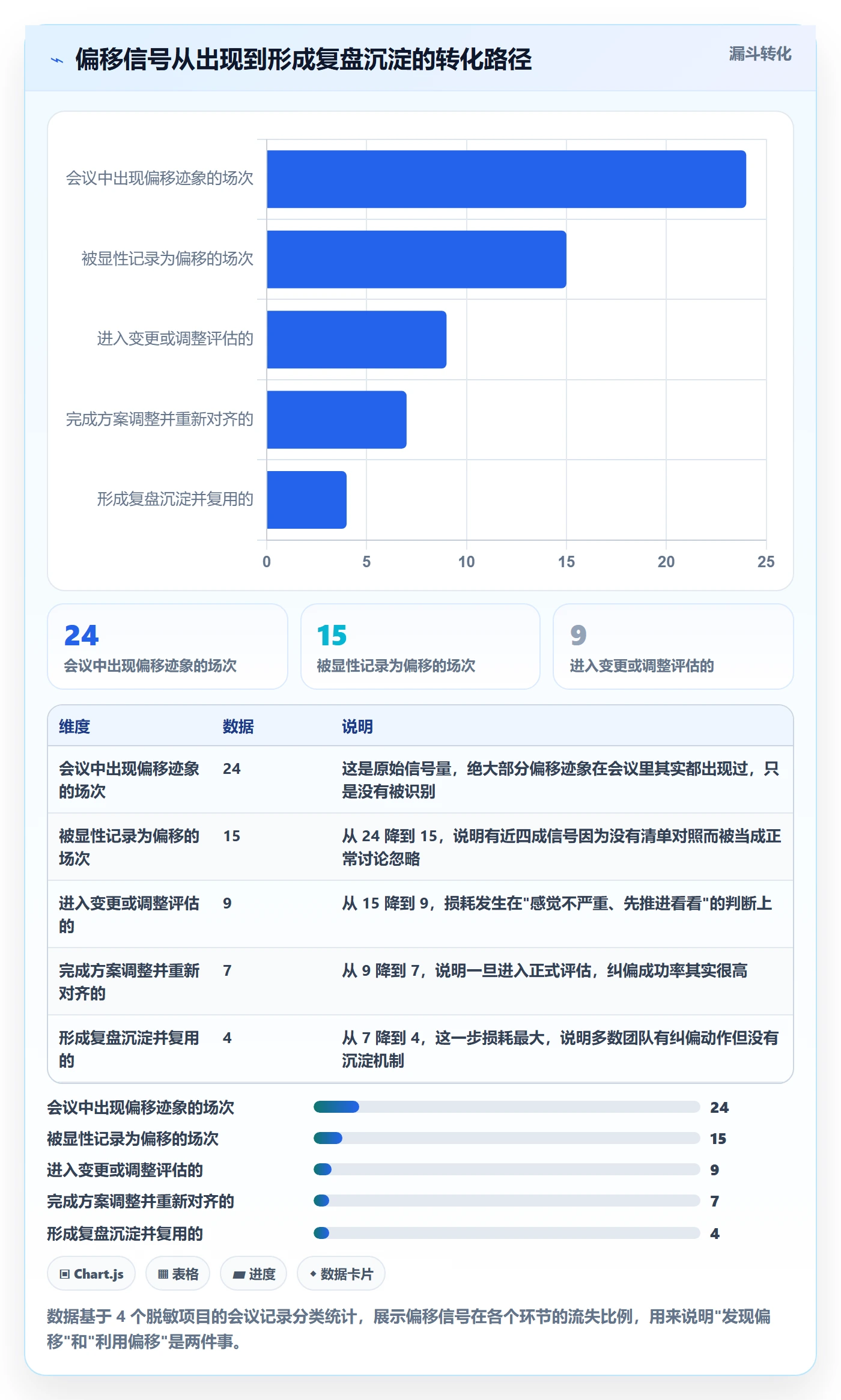 阶段目标管理指南:产品经理如何做好项目目标,效率提升全流程