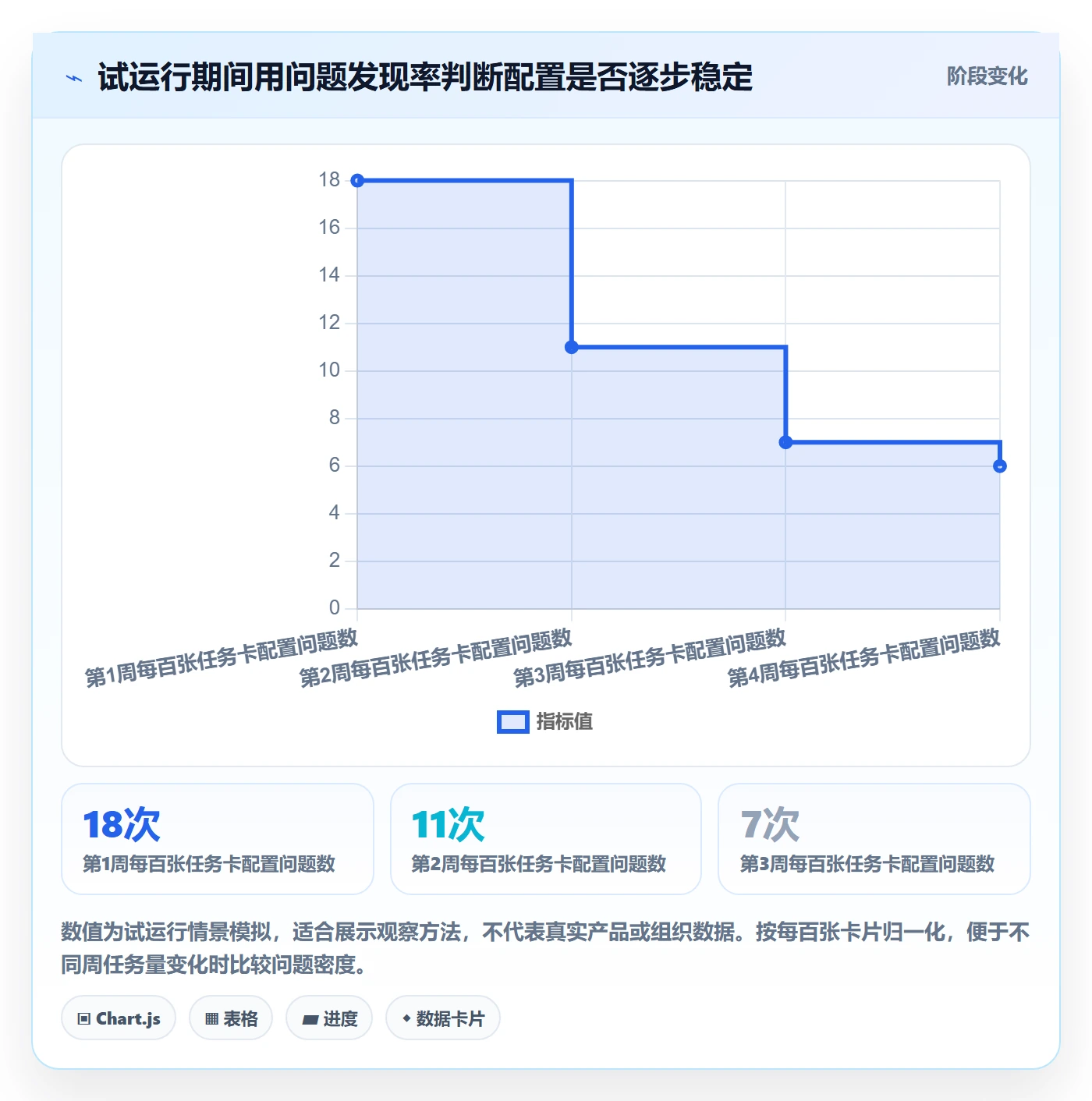 看板如何做好自定义状态?研发团队最佳实践与操作步骤