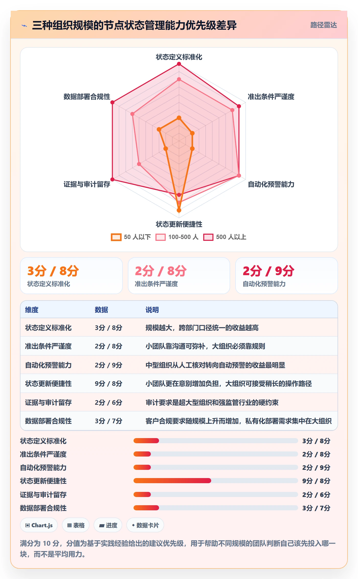 节点状态管理方法大全：PMO里程碑入门指南落地清单
