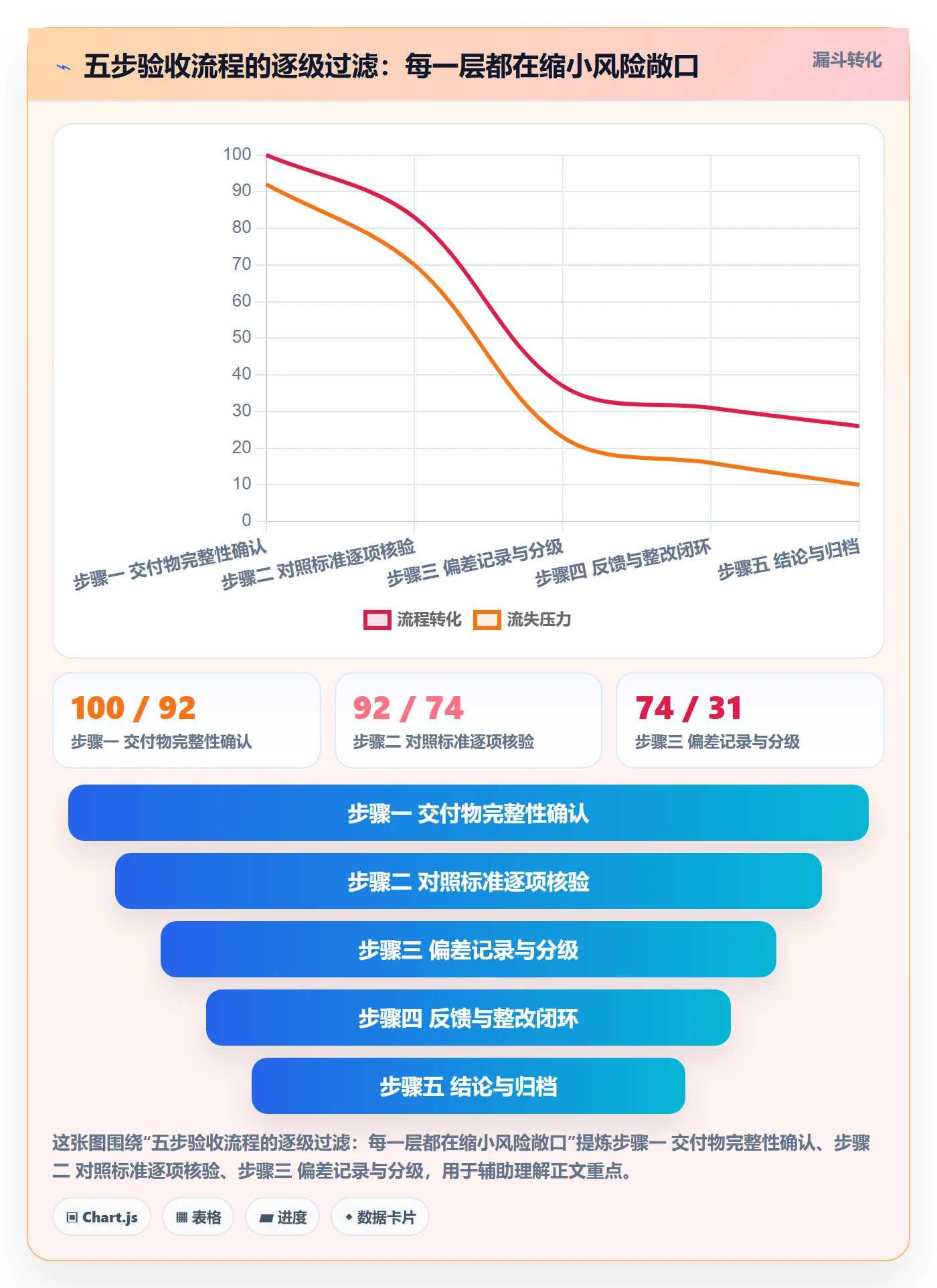 验收最佳实践:项目成员任务验收实操方法,常见问题
