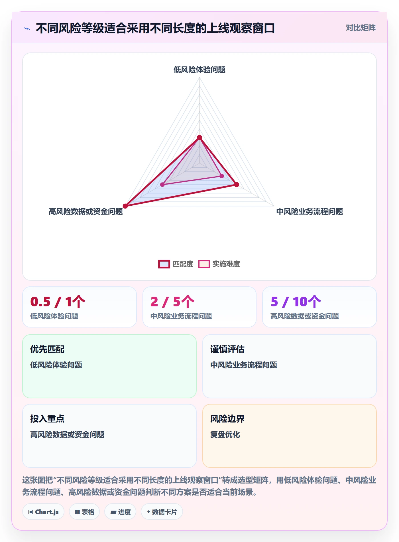 Bug落地方案:产品经理开展Bug / 缺陷的入门指南案例解析