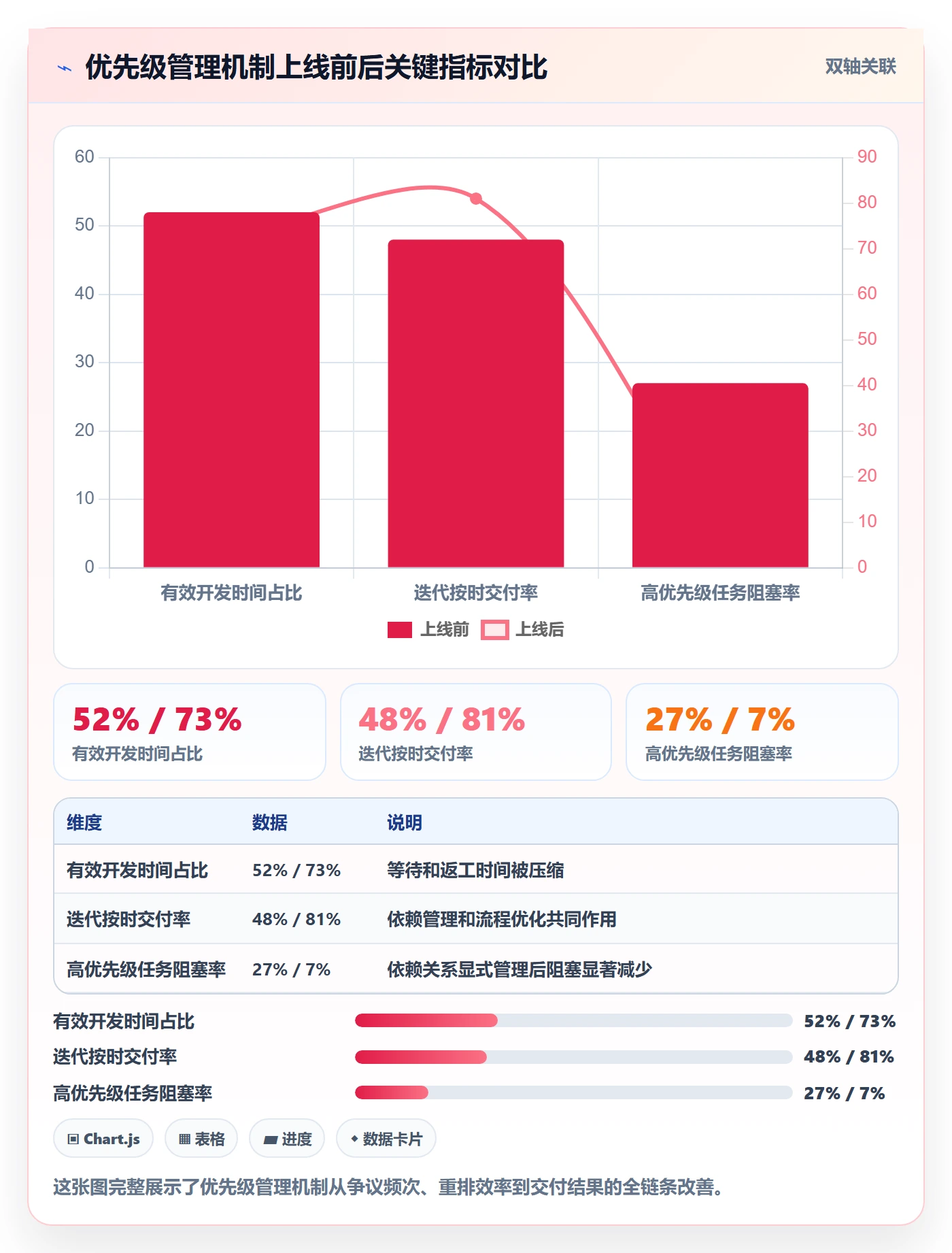 优先级管理指南:项目负责人如何做好任务属性,流程优化全流程