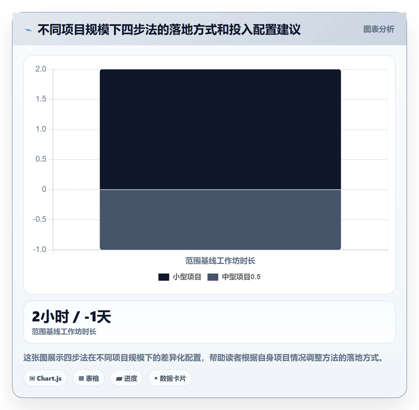 工作范围落地方案：项目经理开展项目范围的效率提升案例解析