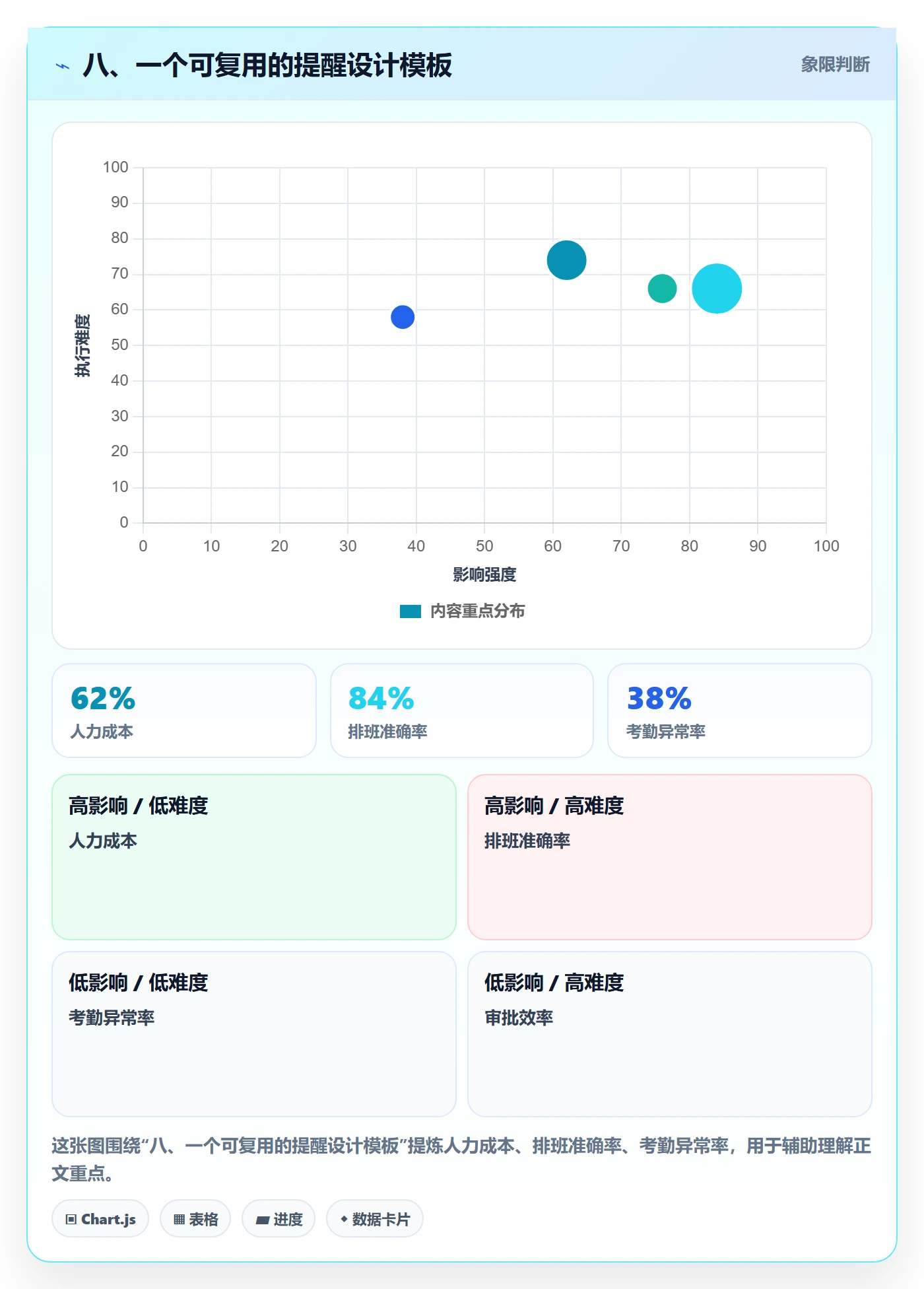八、一个可复用的提醒设计模板