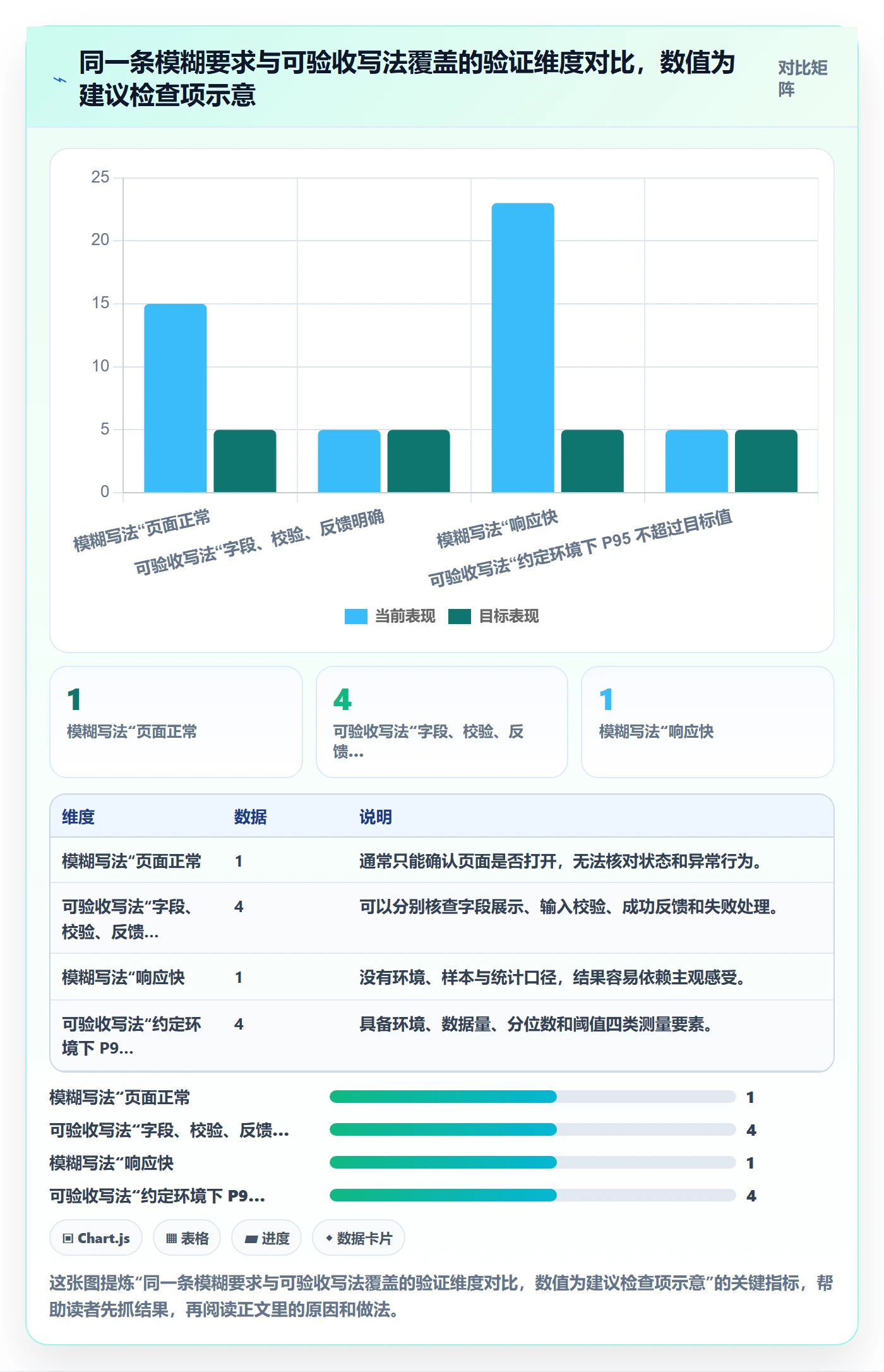 验收条件怎么做？研发团队实操方法：产品需求从0到1