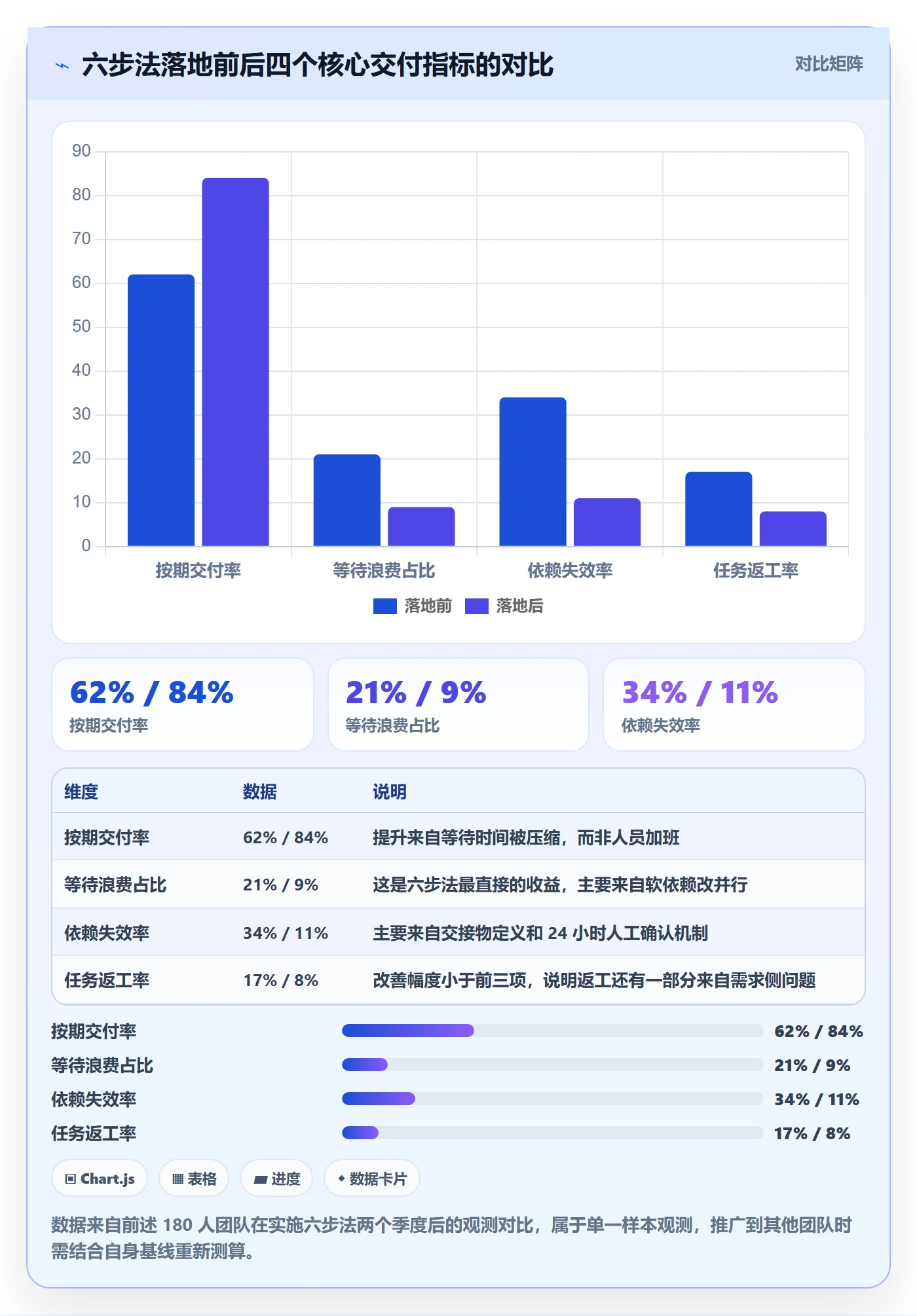 前置任务怎么做?项目成员流程优化:任务依赖从0到1