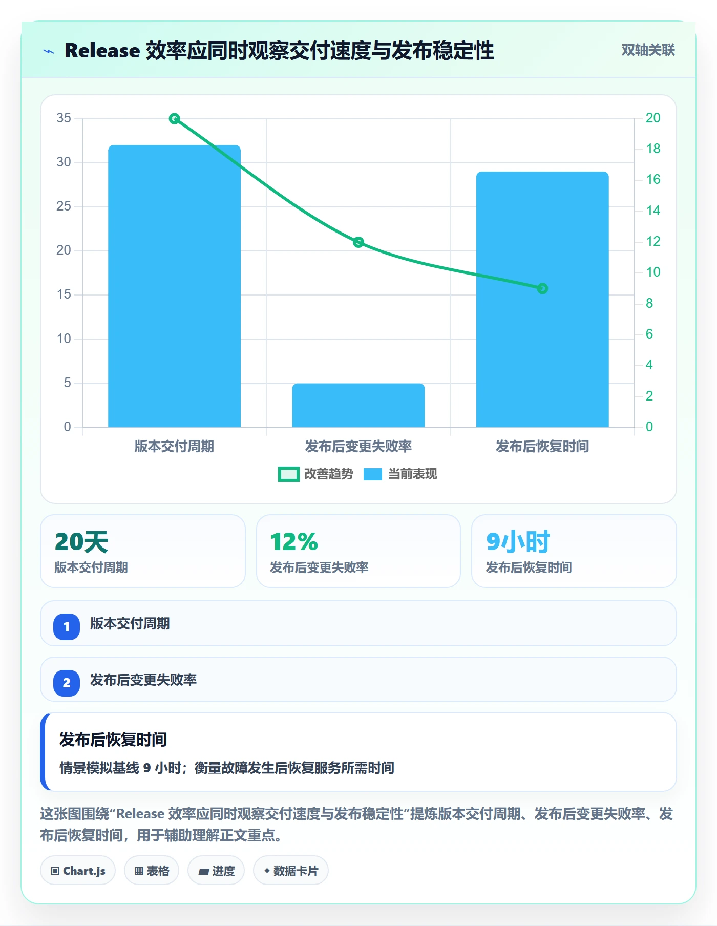 Release实操方法：项目成员提升版本管理效率的效率提升方法与模板