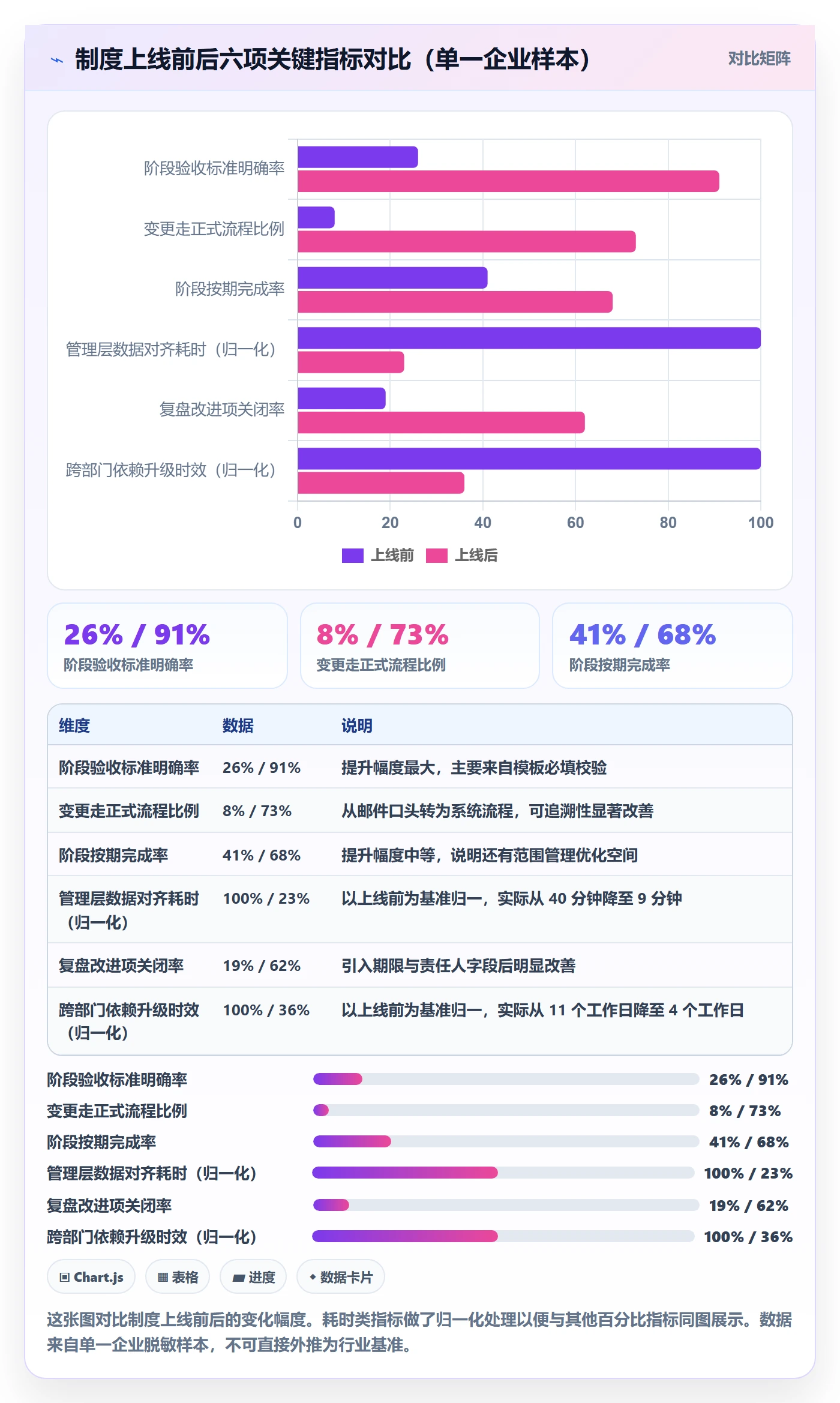 阶段计划最佳实践:管理层项目规划制度设计,常见问题