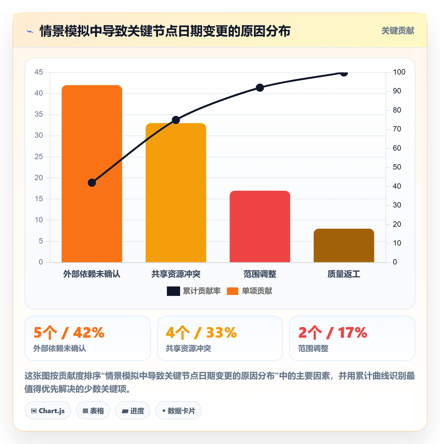 日历视图如何做好项目日历？企业管理者数据分析与操作步骤