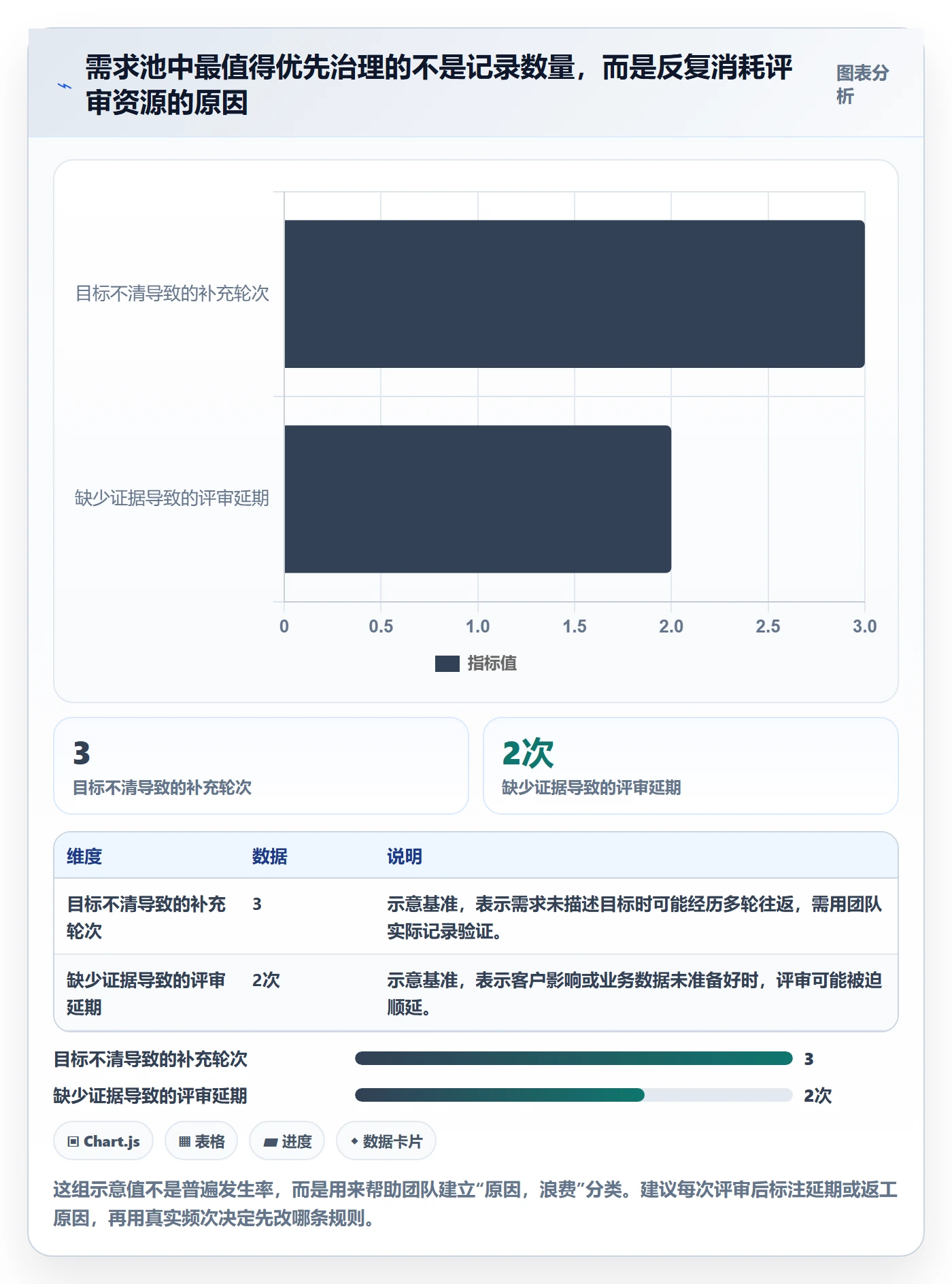 需求池管理方法大全：跨部门团队需求管理效率提升落地清单