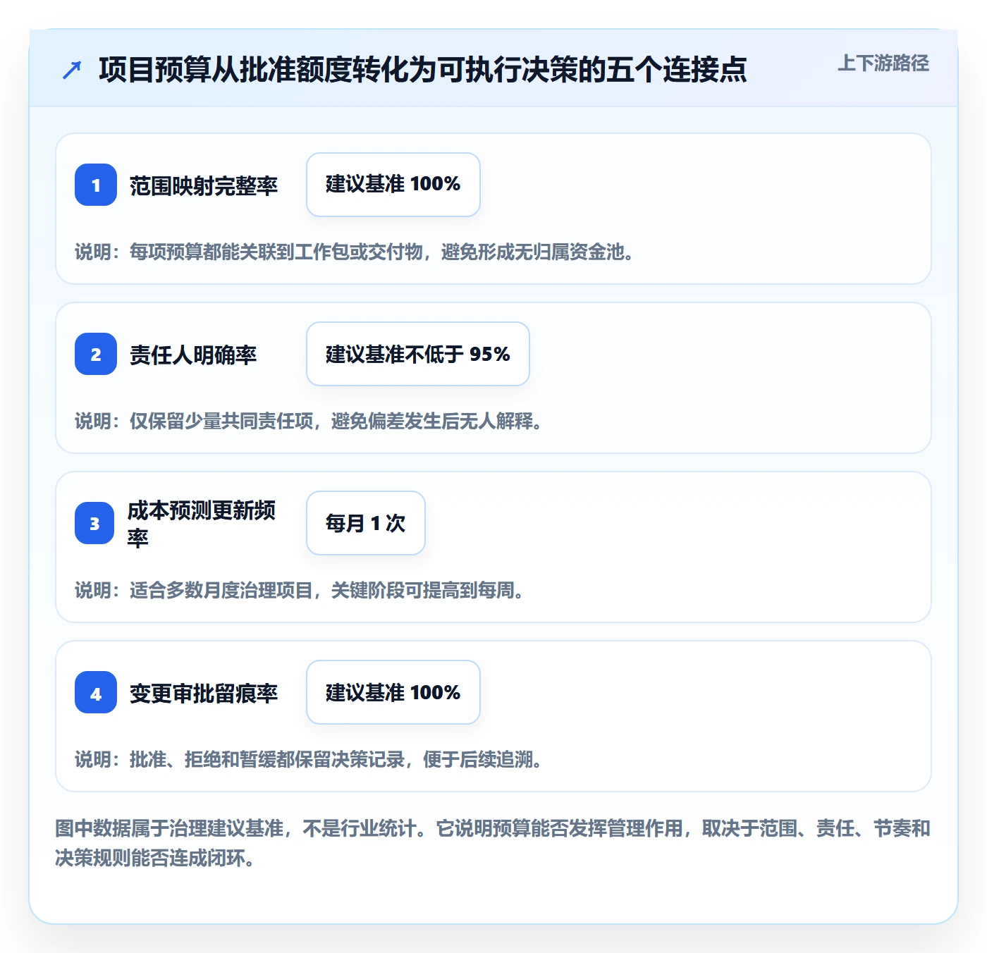 预算管理项目预算全流程：项目经理效率提升与一文讲清