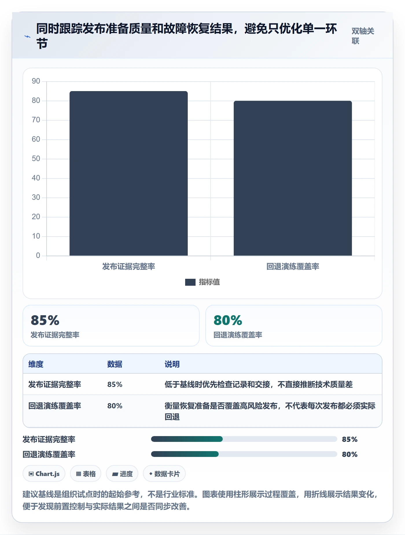 发布检查管理指南:项目成员如何做好发布管理,入门指南全流程