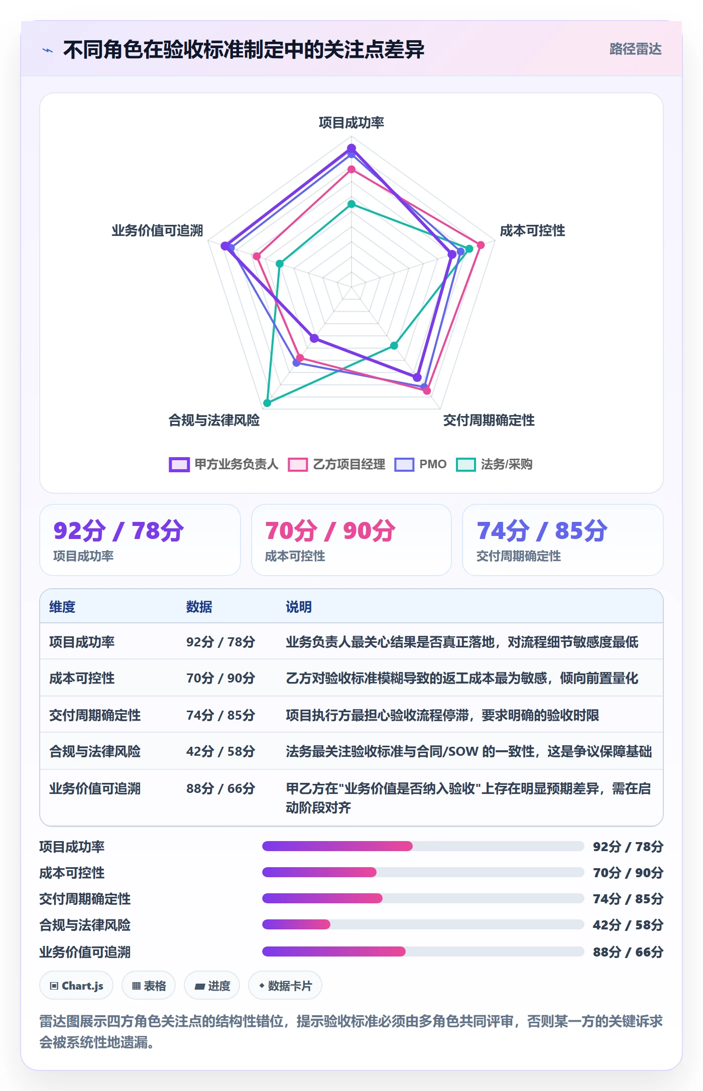 验收标准最佳实践:企业管理者项目目标入门指南,常见问题
