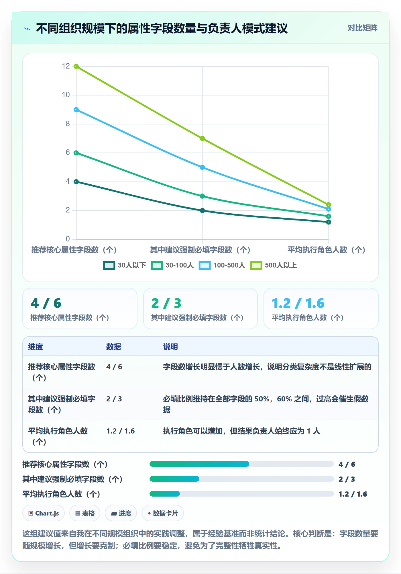 任务属性分类教程:项目负责人制度设计,避坑指南