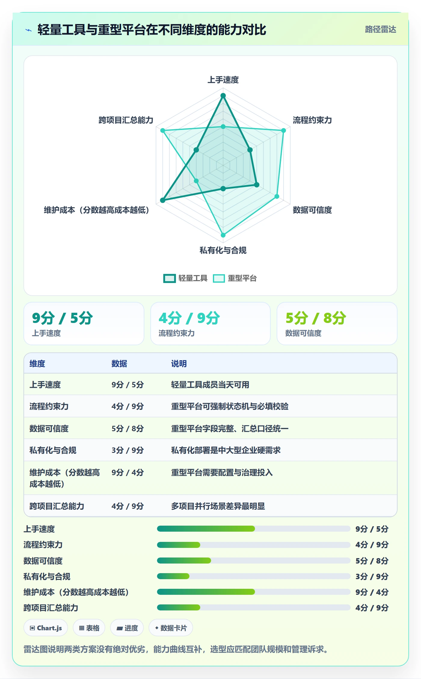 任务管理如何做好事项?项目负责人流程优化与操作步骤