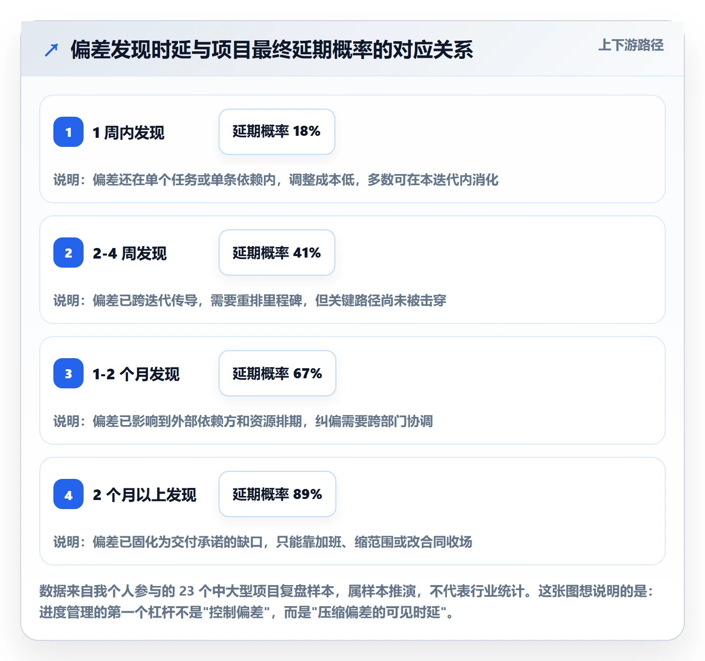 实际进度管理指南：项目负责人如何做好进度管理，协同管理全流程