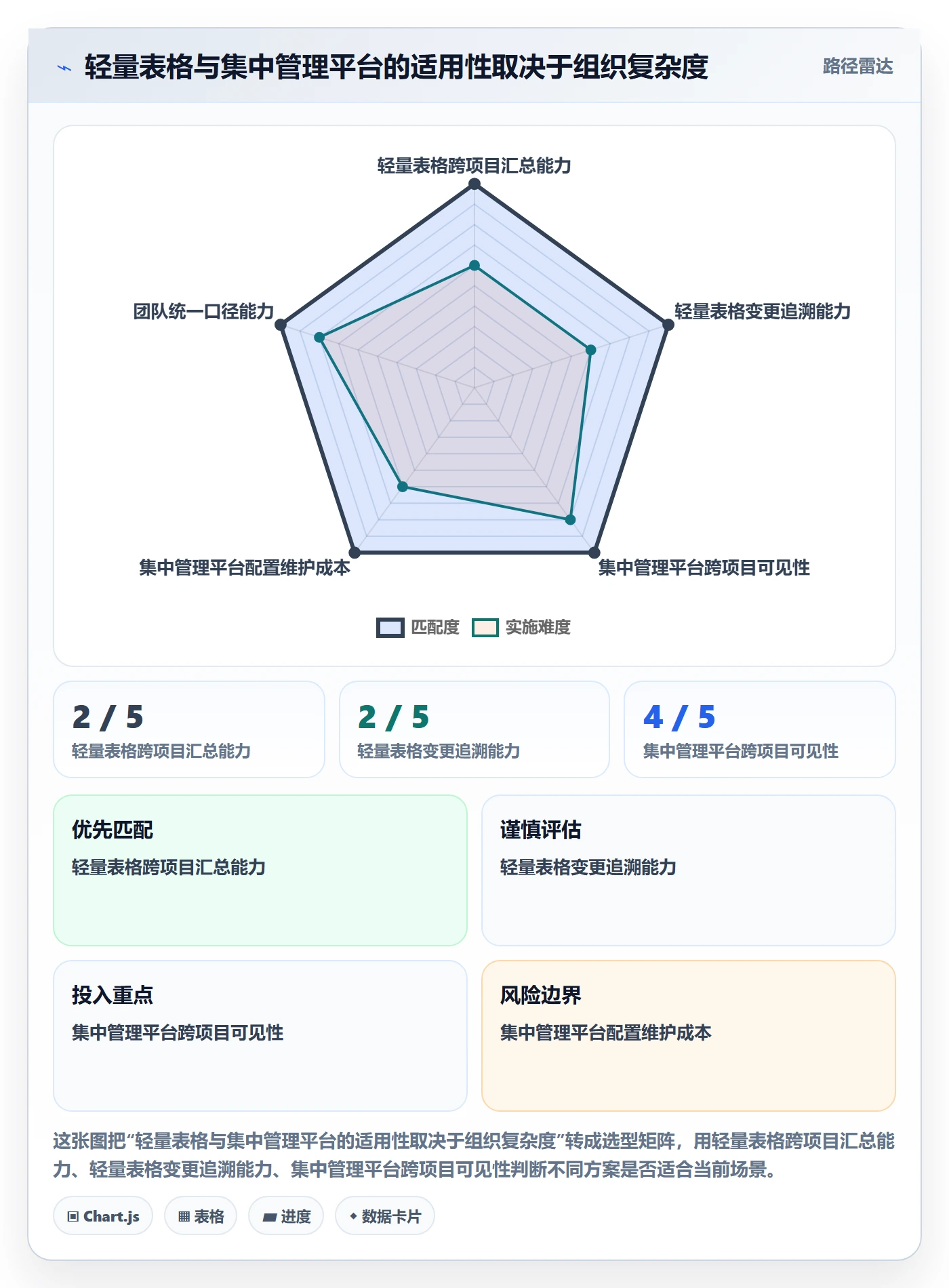 资源平衡怎么做?研发团队入门指南:资源负载从0到1