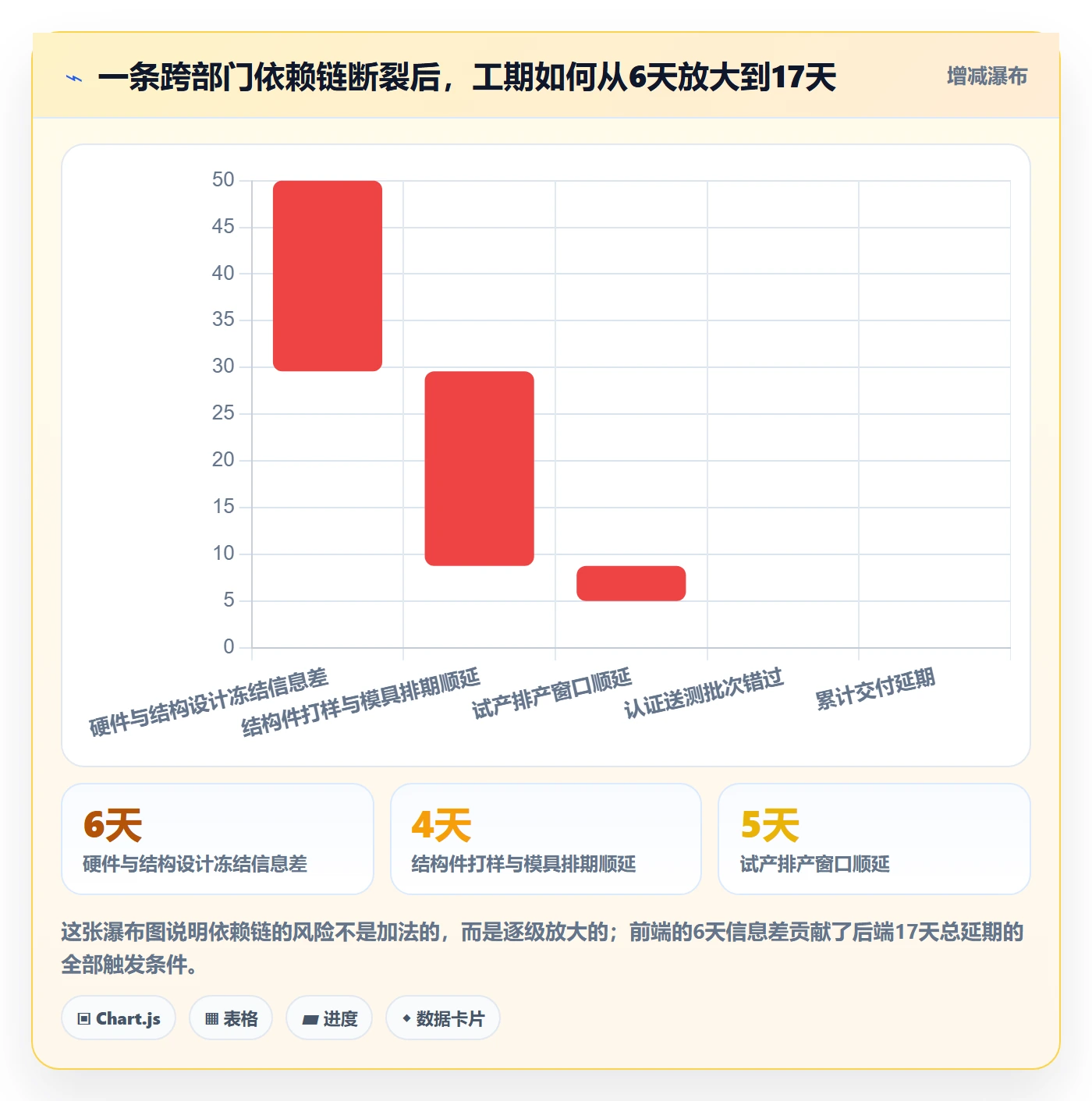 任务依赖后置任务教程:PMO实操方法,避坑指南