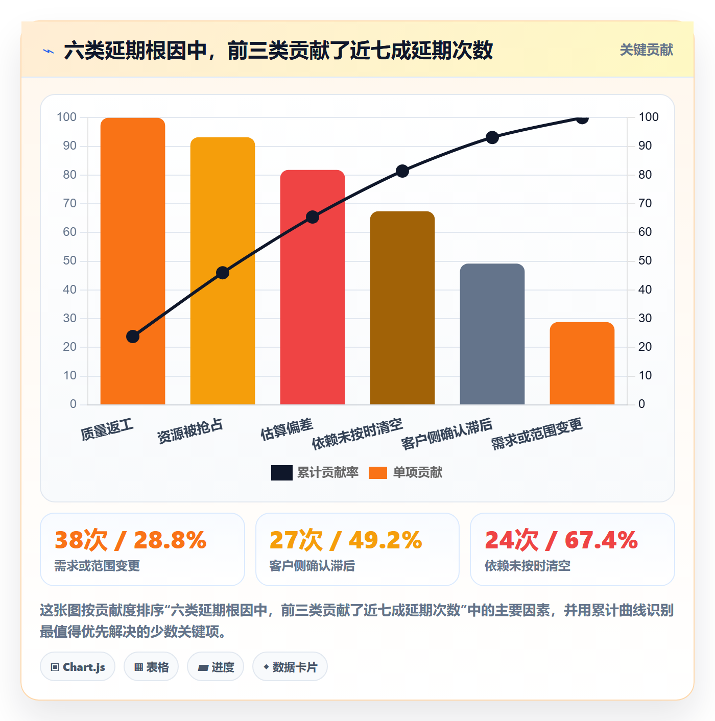 节点延期管理指南:实施团队如何做好里程碑,落地方案全流程