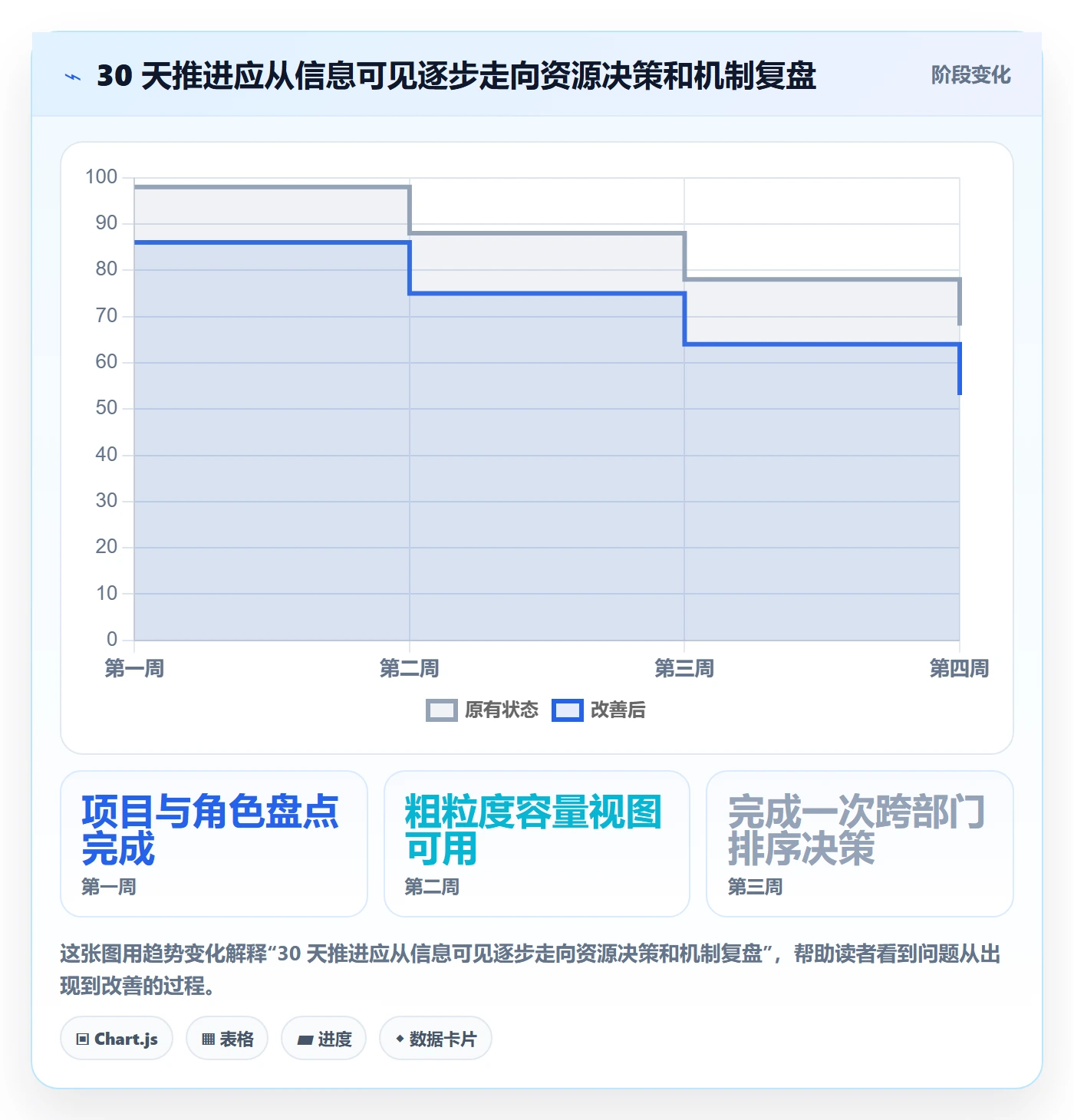 资源分配管理方法大全:跨部门团队资源管理落地方案落地清单